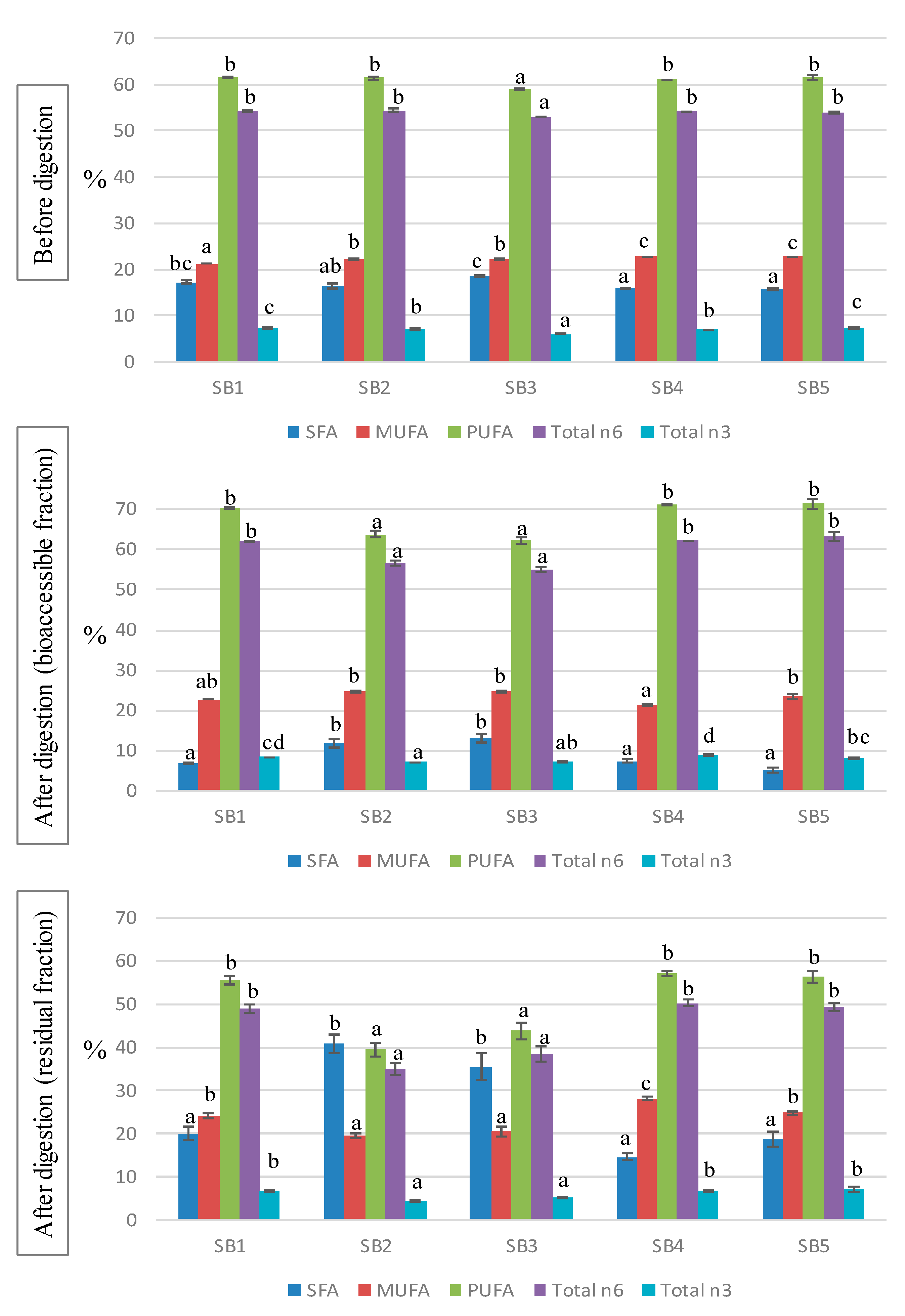 Antioxidants 14 00411 g001