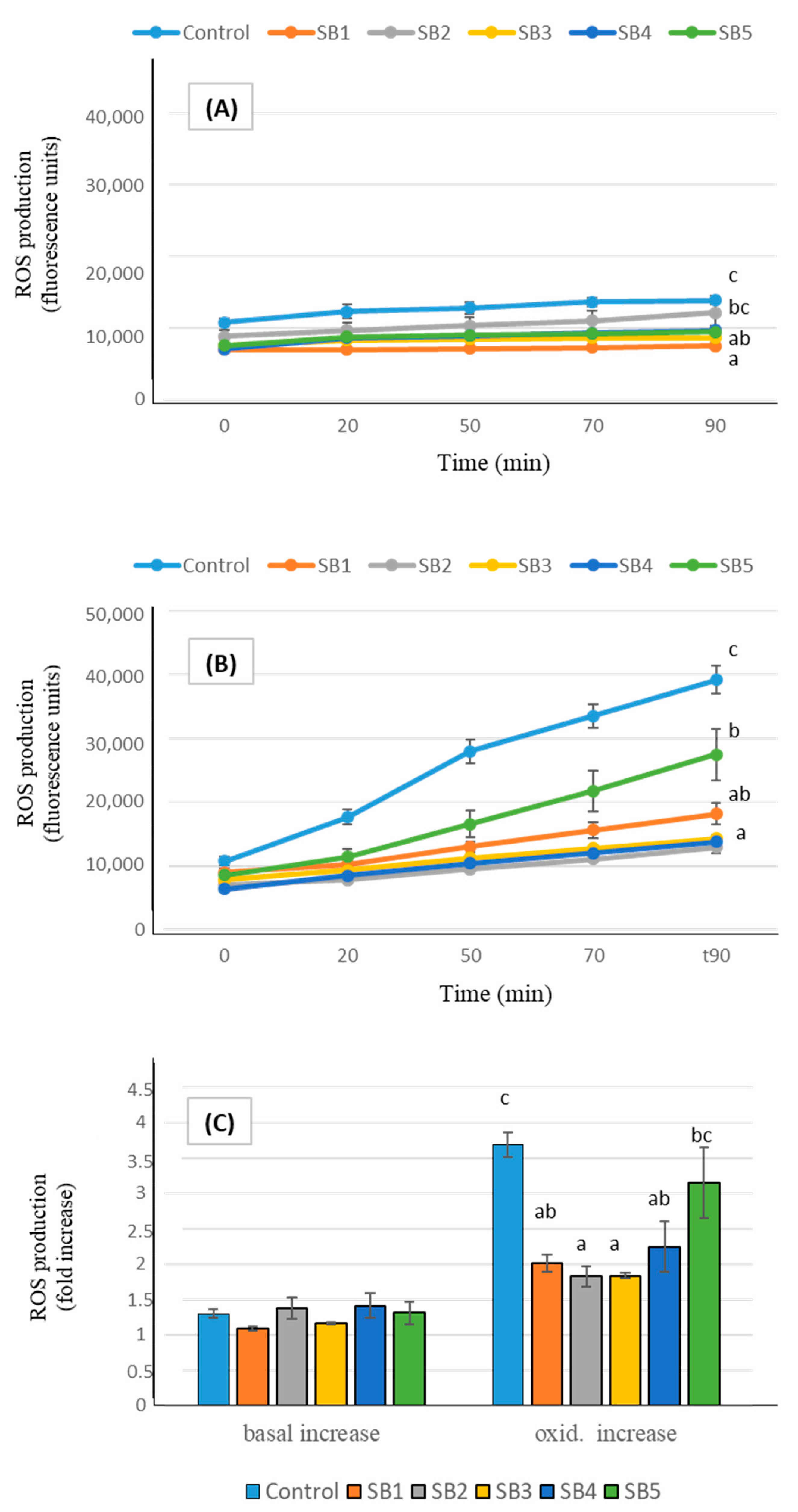 Antioxidants 14 00411 g002
