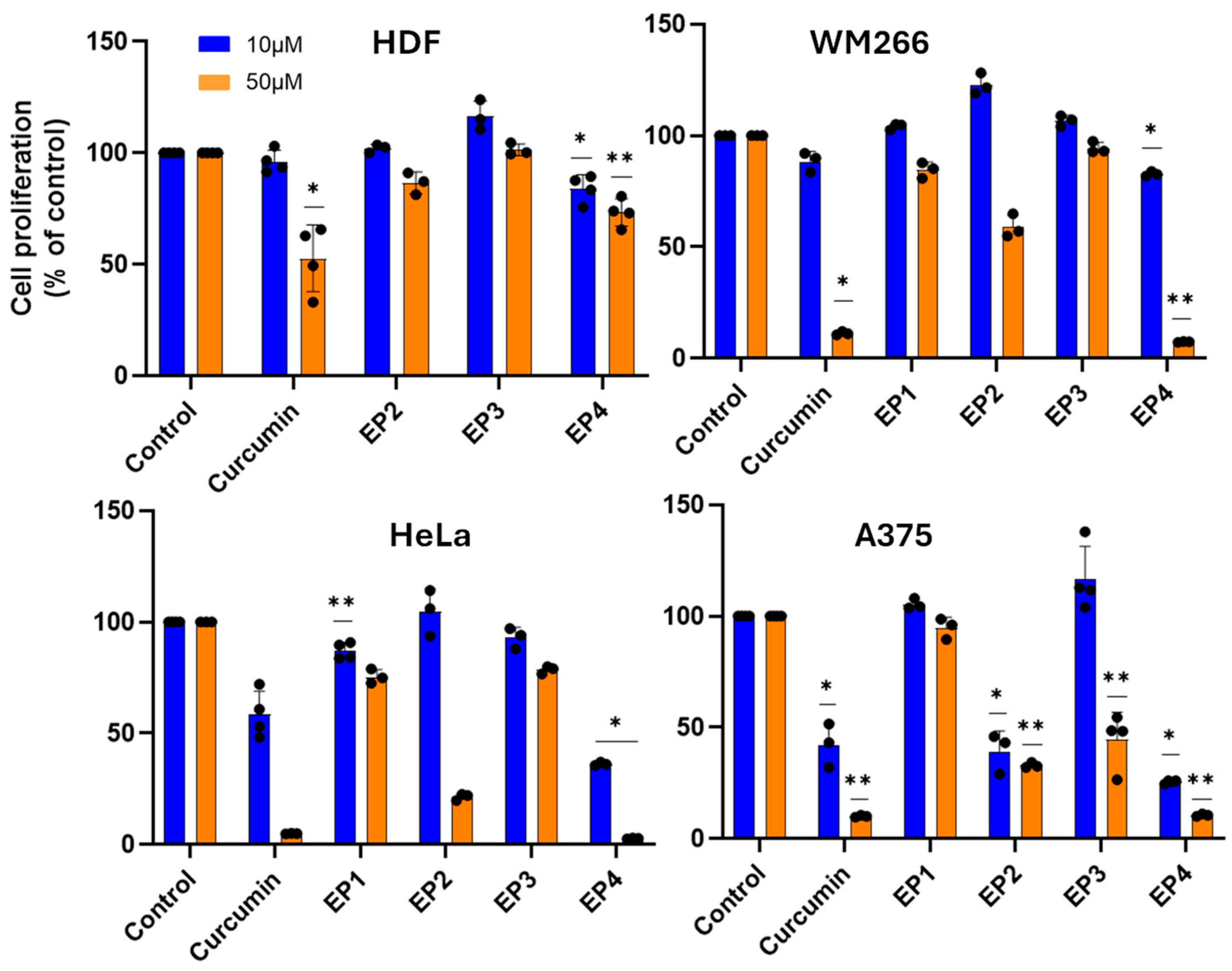 Antioxidants 14 00412 g003