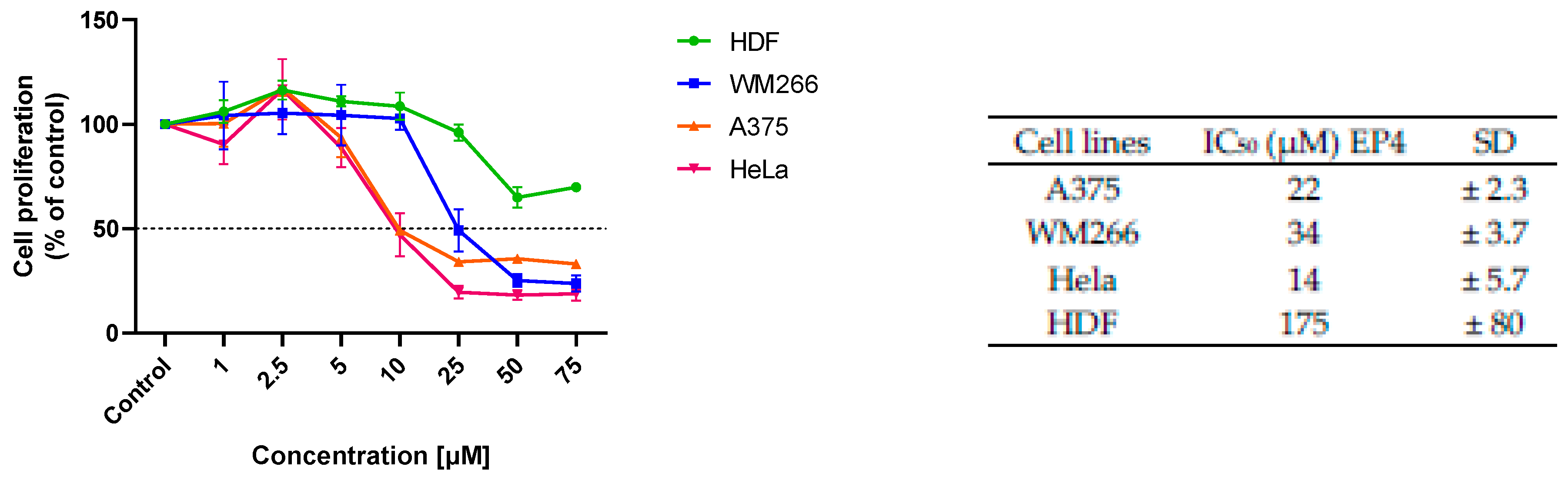 Antioxidants 14 00412 g004