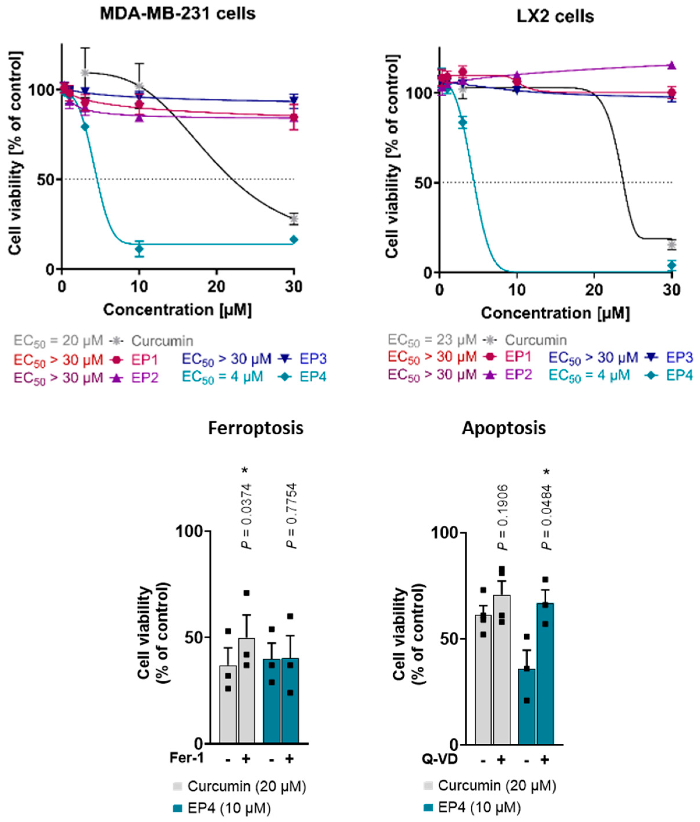Antioxidants 14 00412 g006