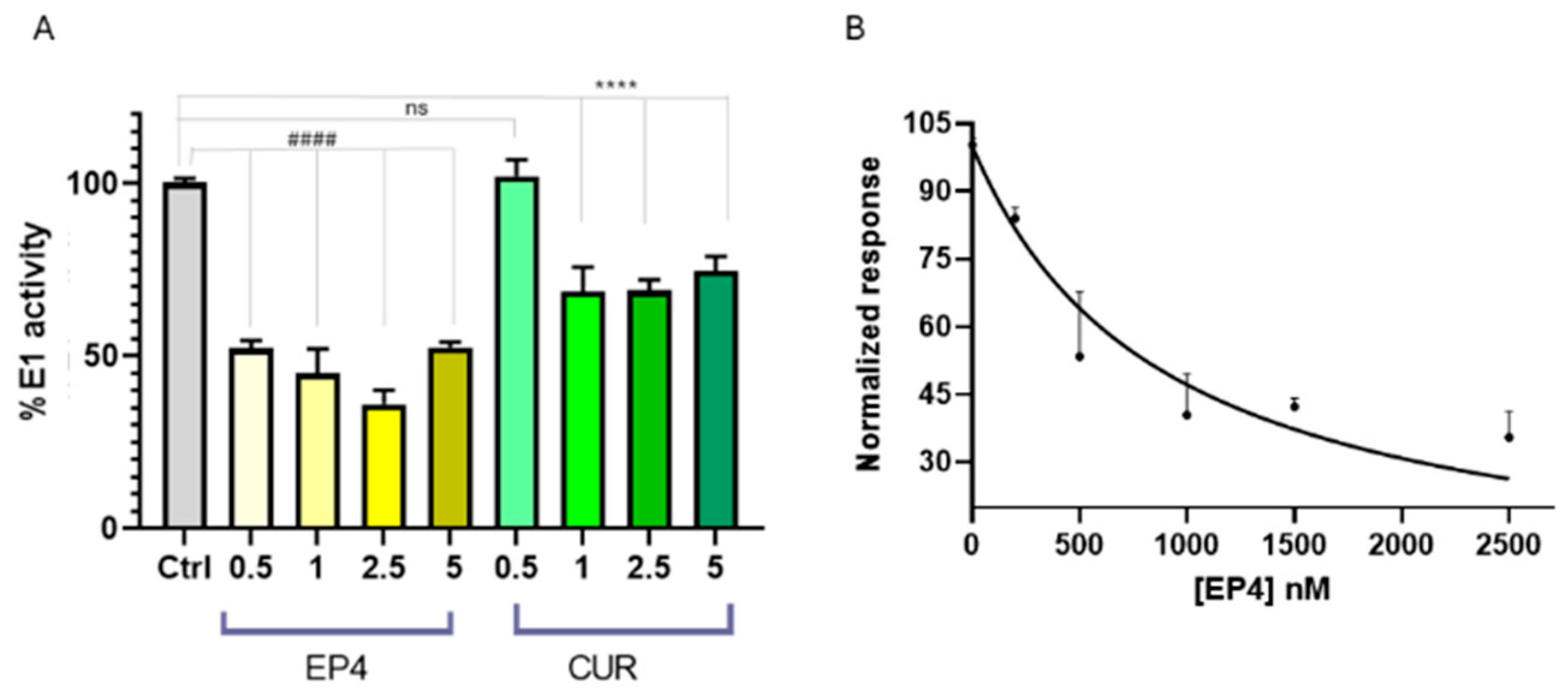 Antioxidants 14 00412 g007