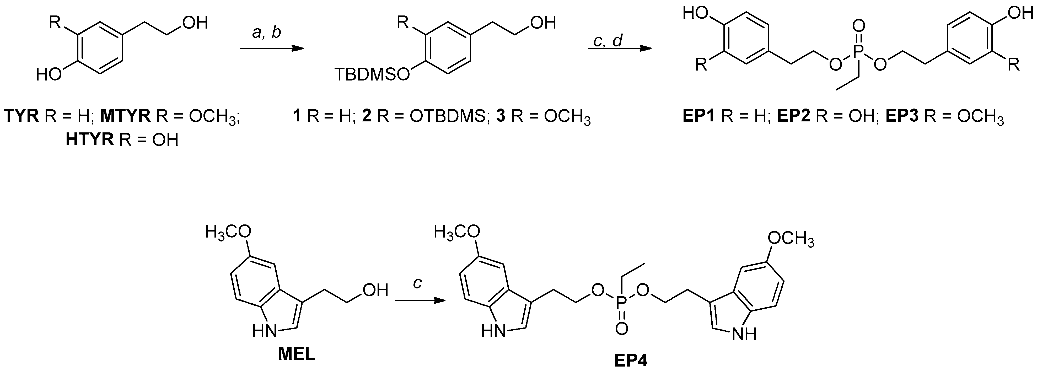 Antioxidants 14 00412 sch001