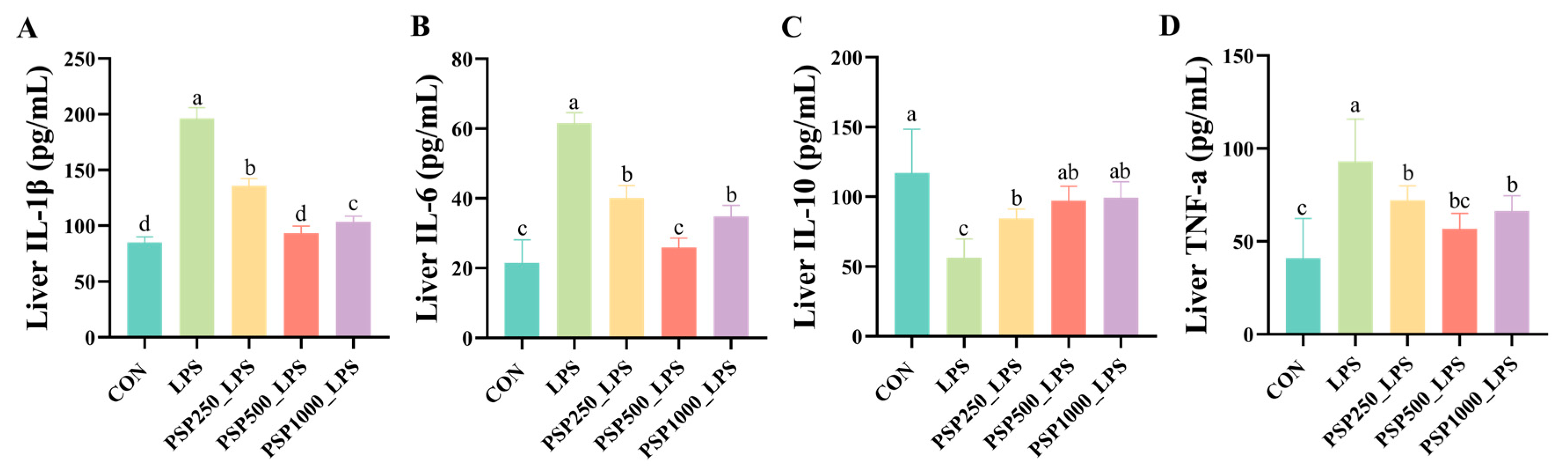 Antioxidants 14 00418 g004