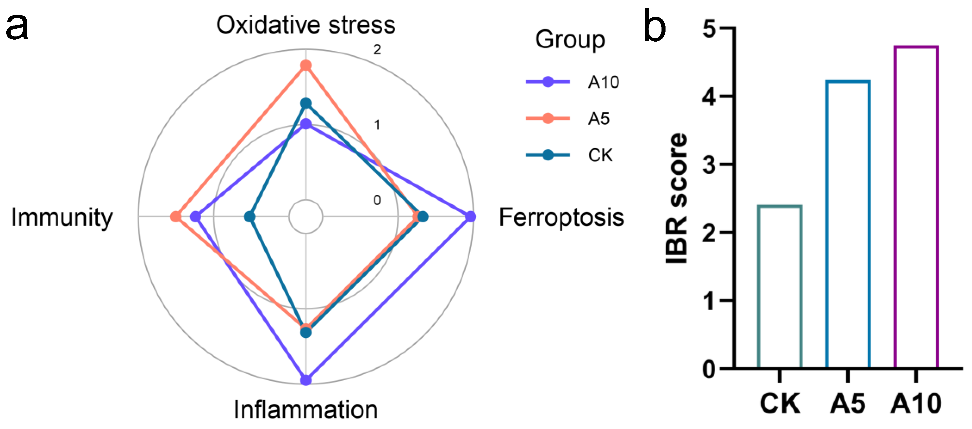 Antioxidants 14 00419 g006