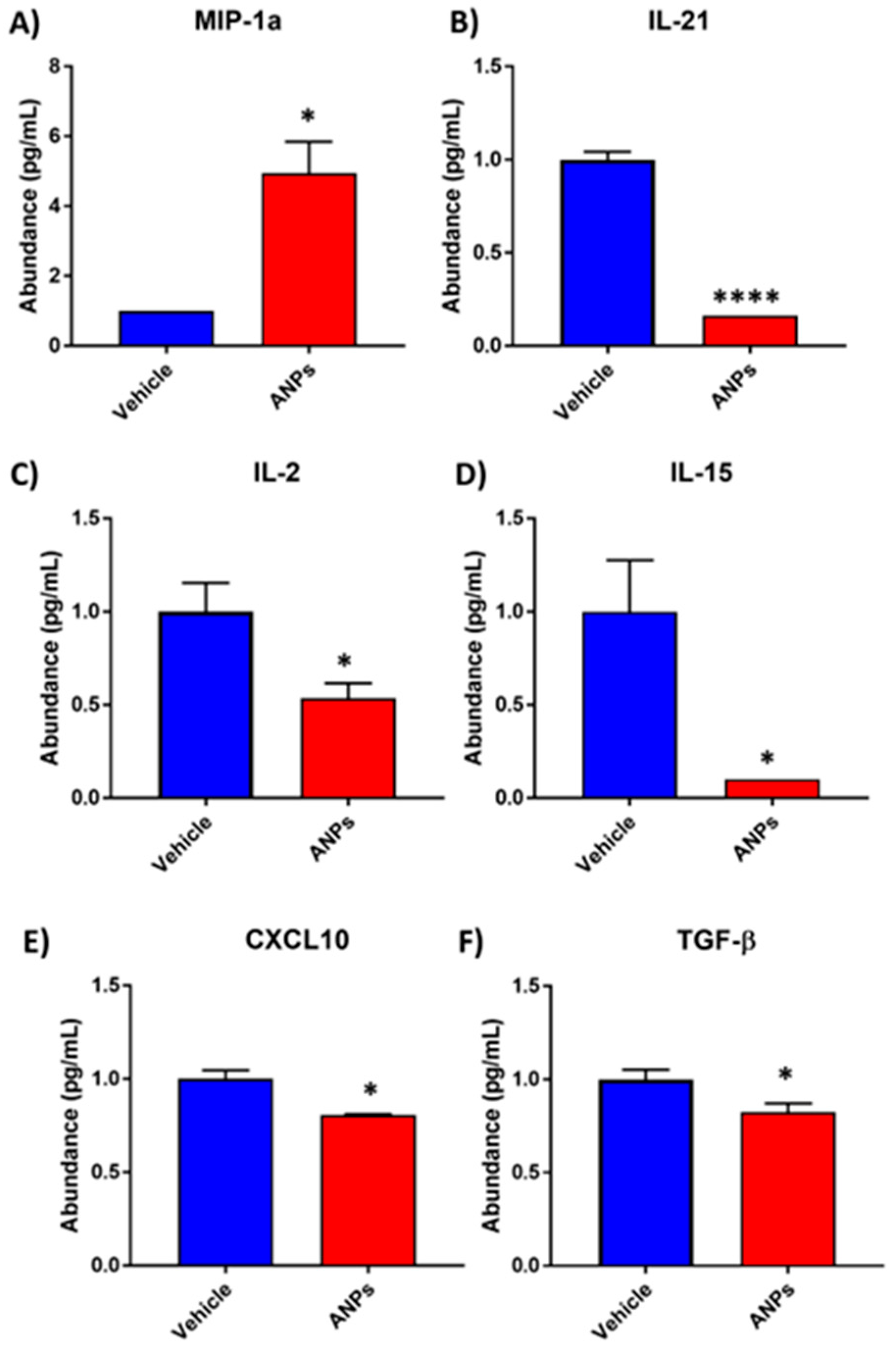 Antioxidants 14 00424 g002