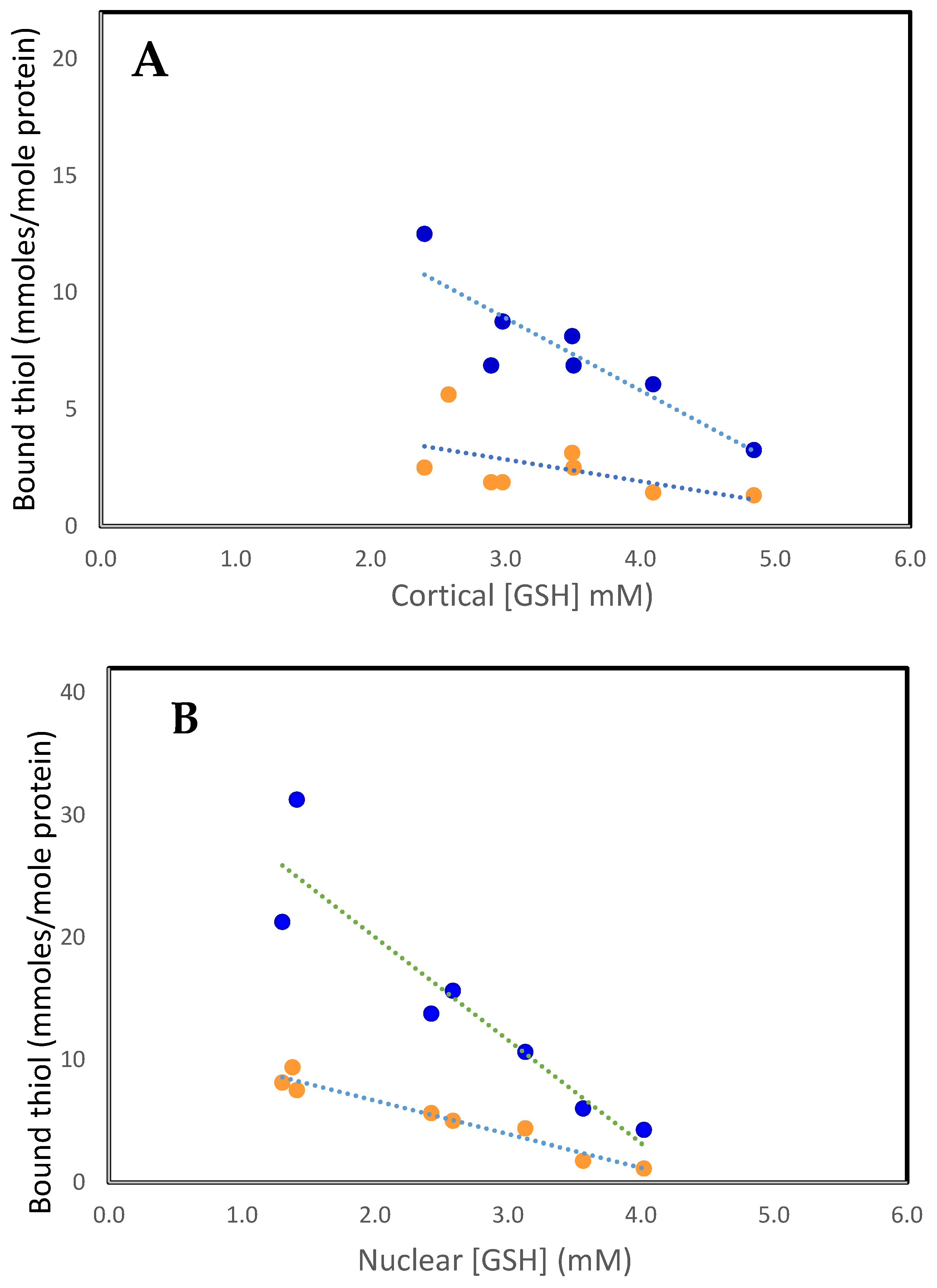 Antioxidants 14 00425 g001