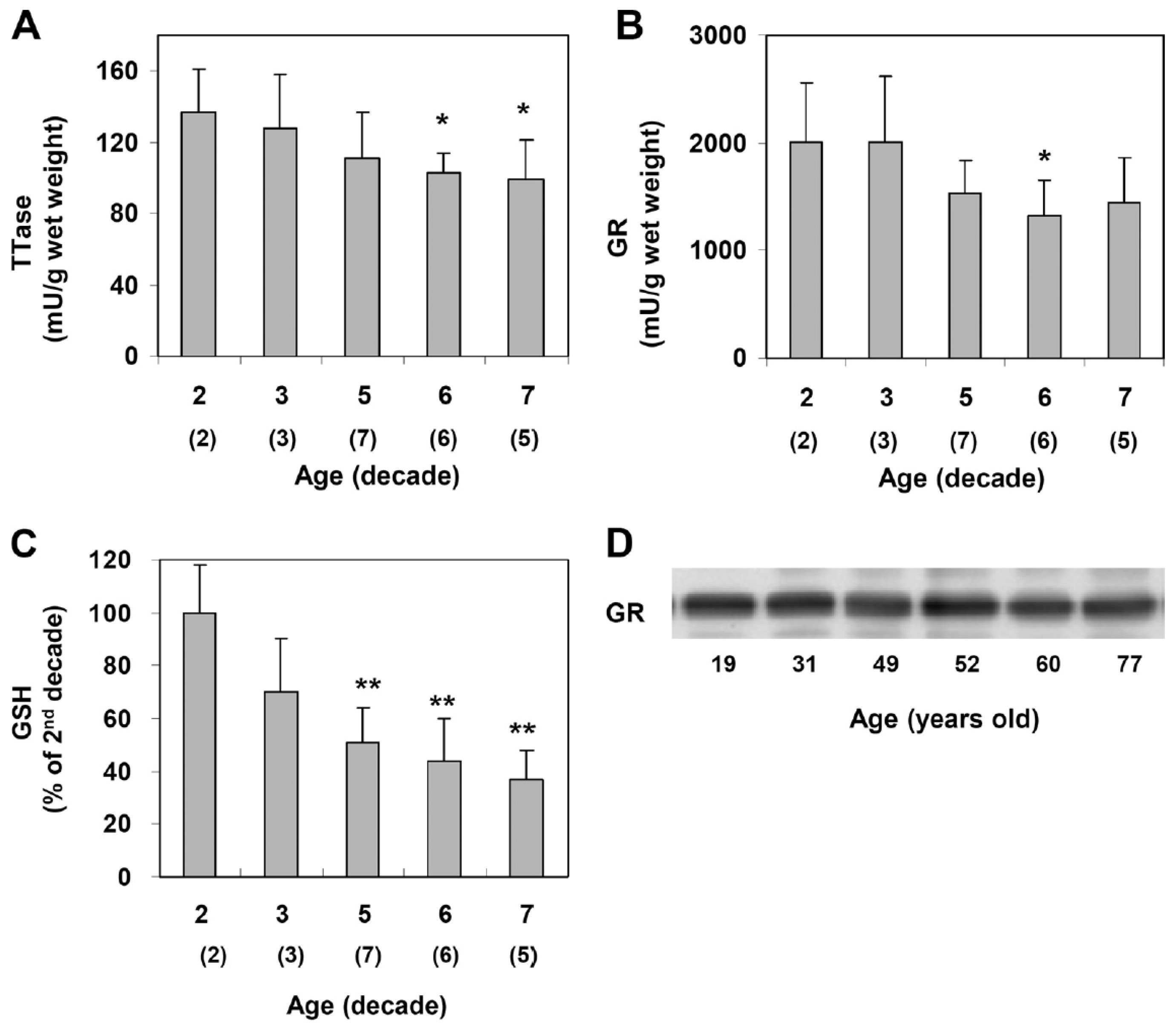 Antioxidants 14 00425 g009