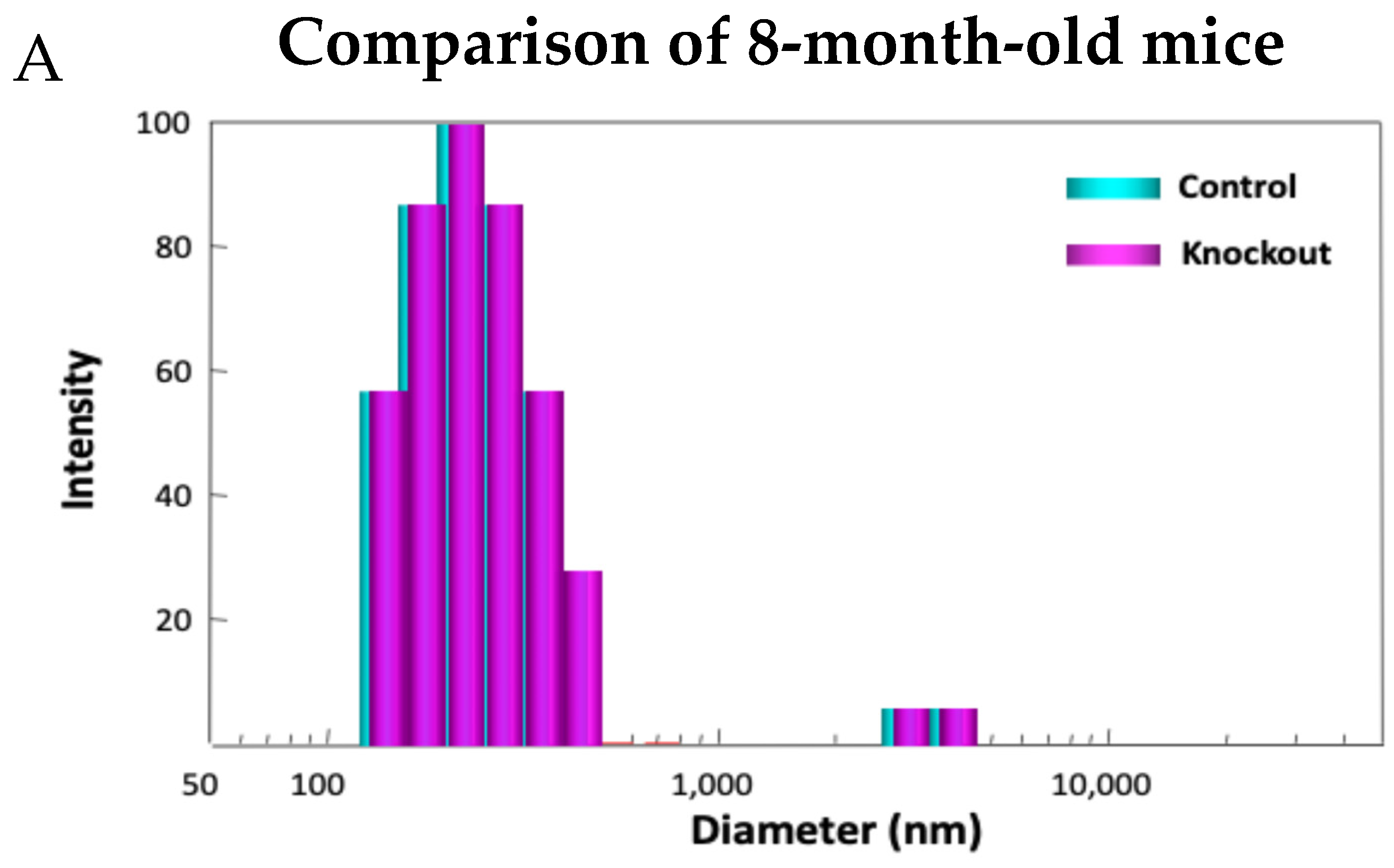 Antioxidants 14 00425 g011a
