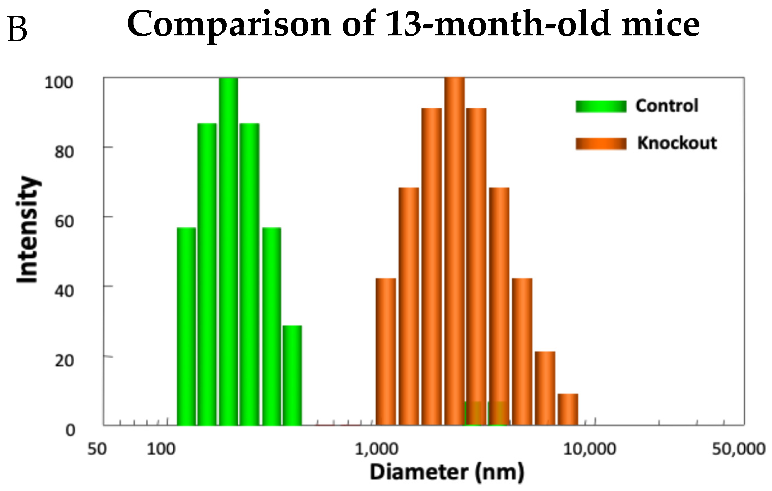 Antioxidants 14 00425 g011b