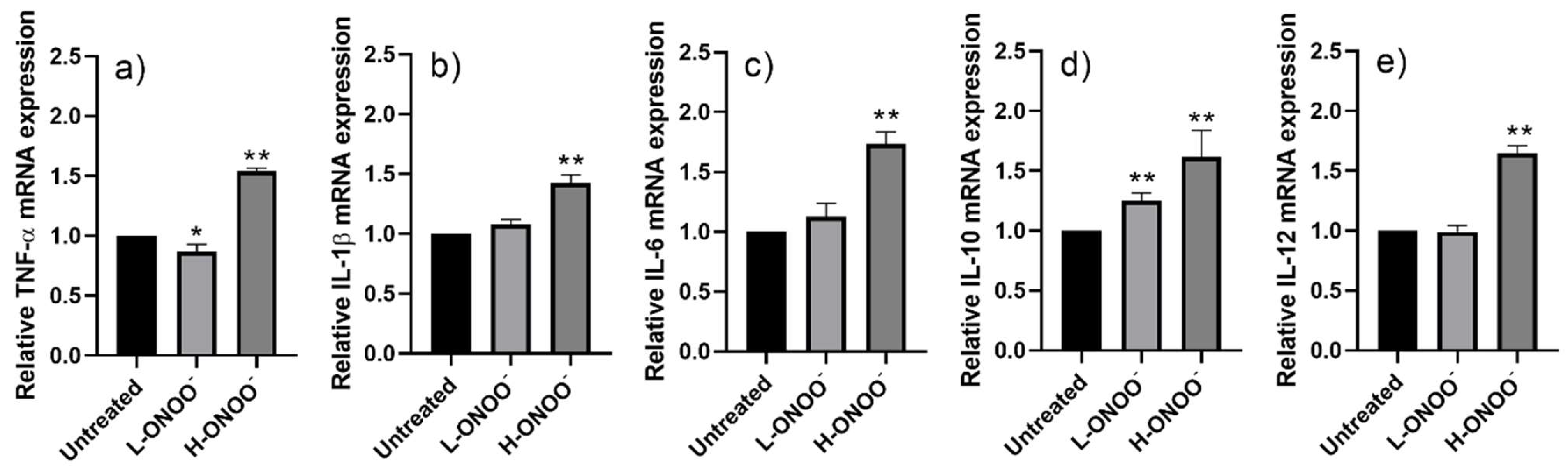 Antioxidants 14 00427 g002
