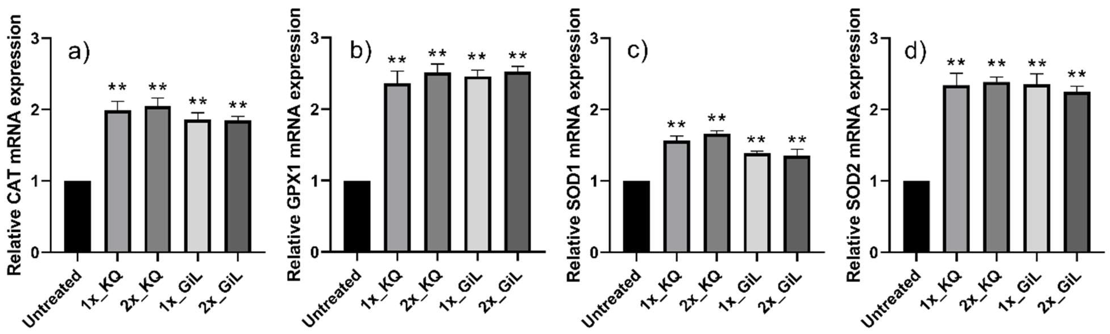 Antioxidants 14 00427 g003