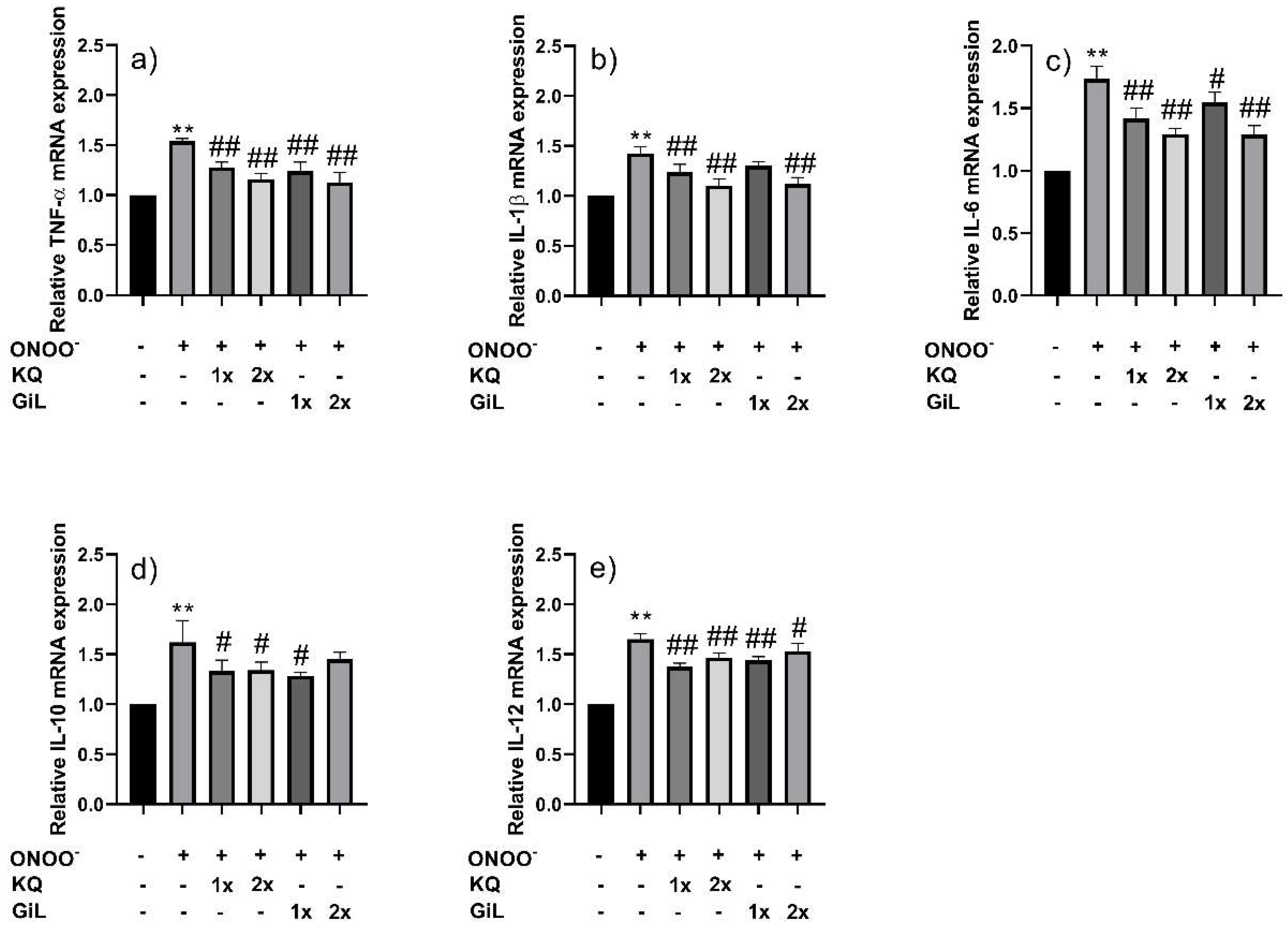 Antioxidants 14 00427 g006