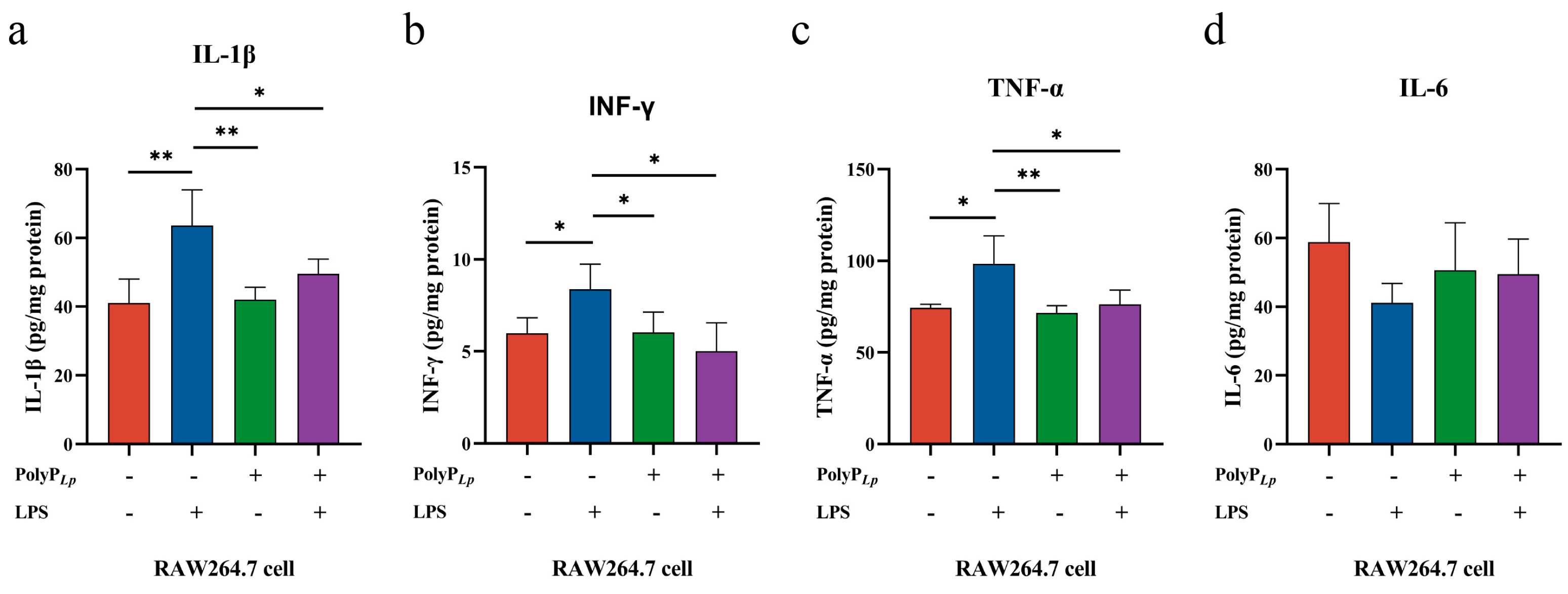 Antioxidants 14 00428 g005