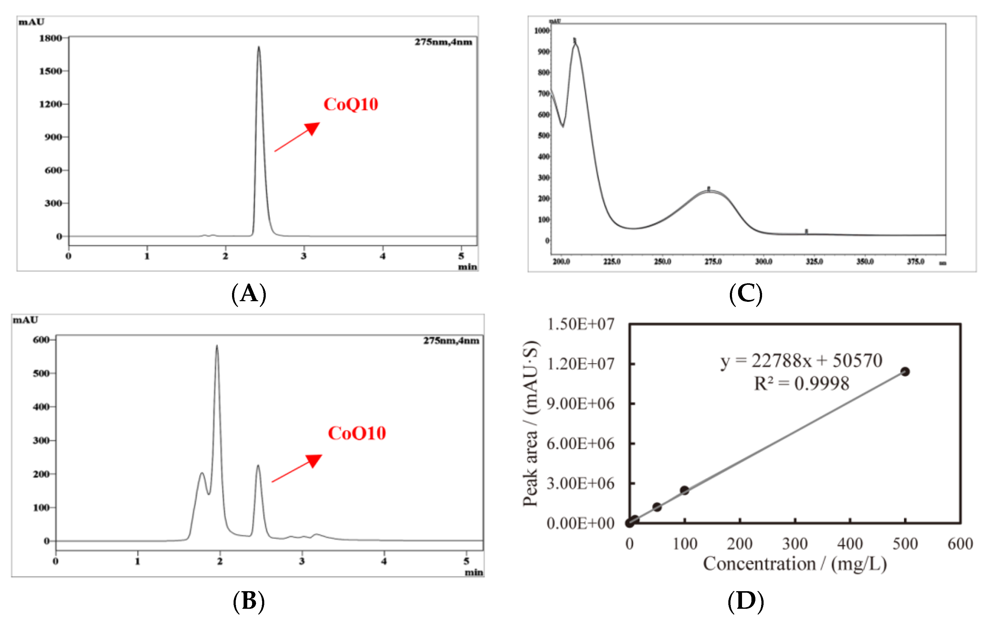 Antioxidants 14 00429 g003