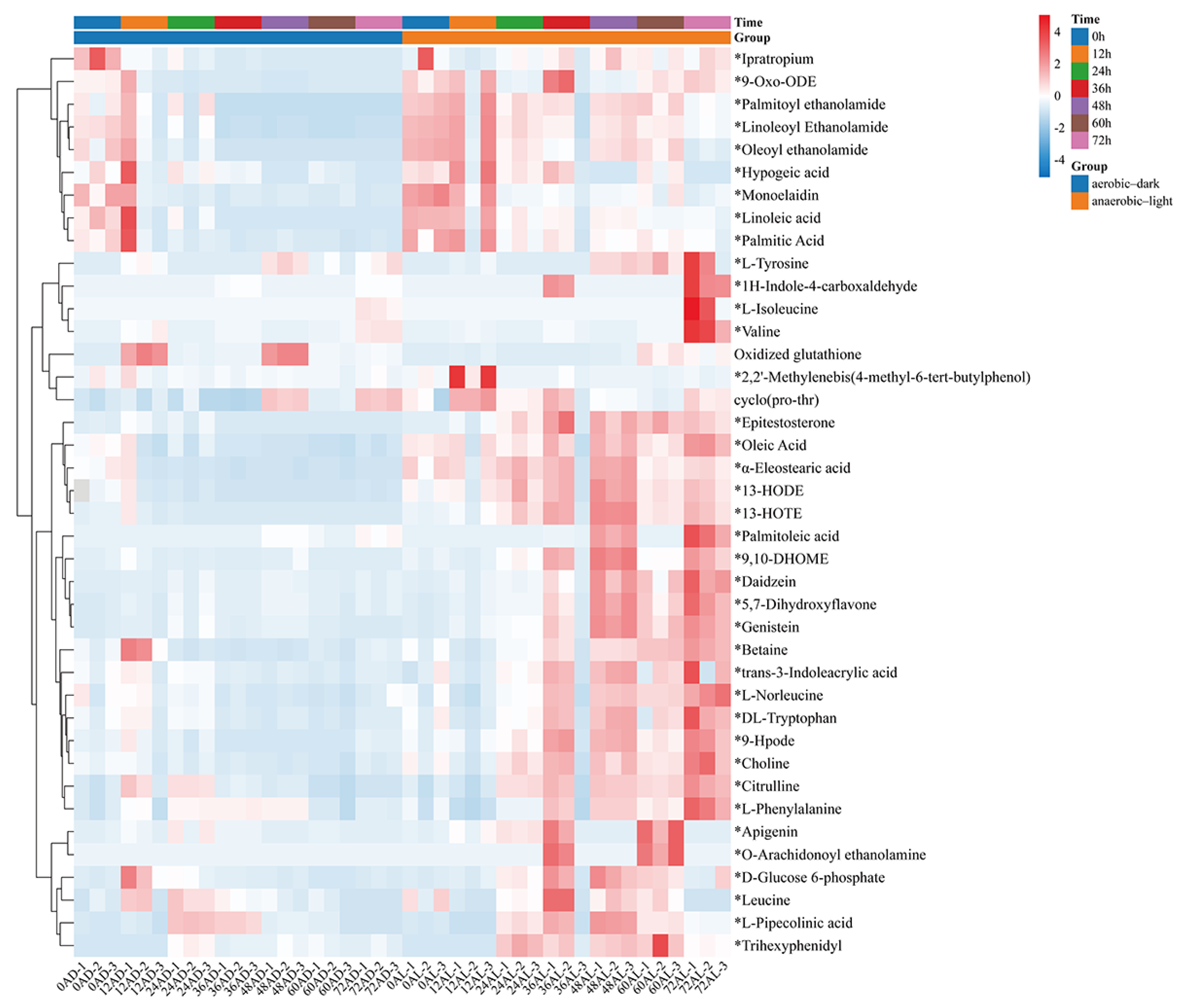 Antioxidants 14 00429 g006