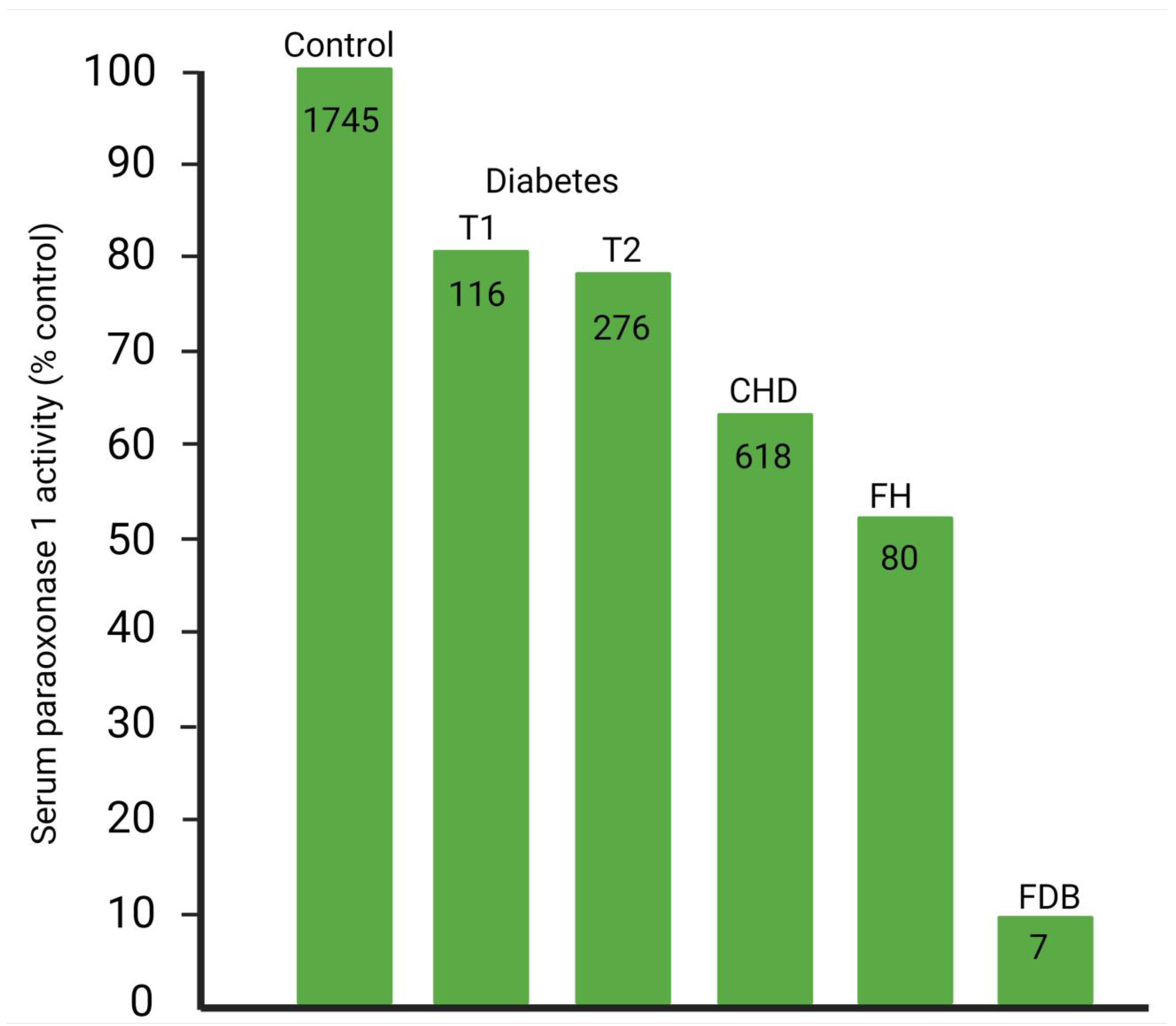 Antioxidants 14 00430 g006
