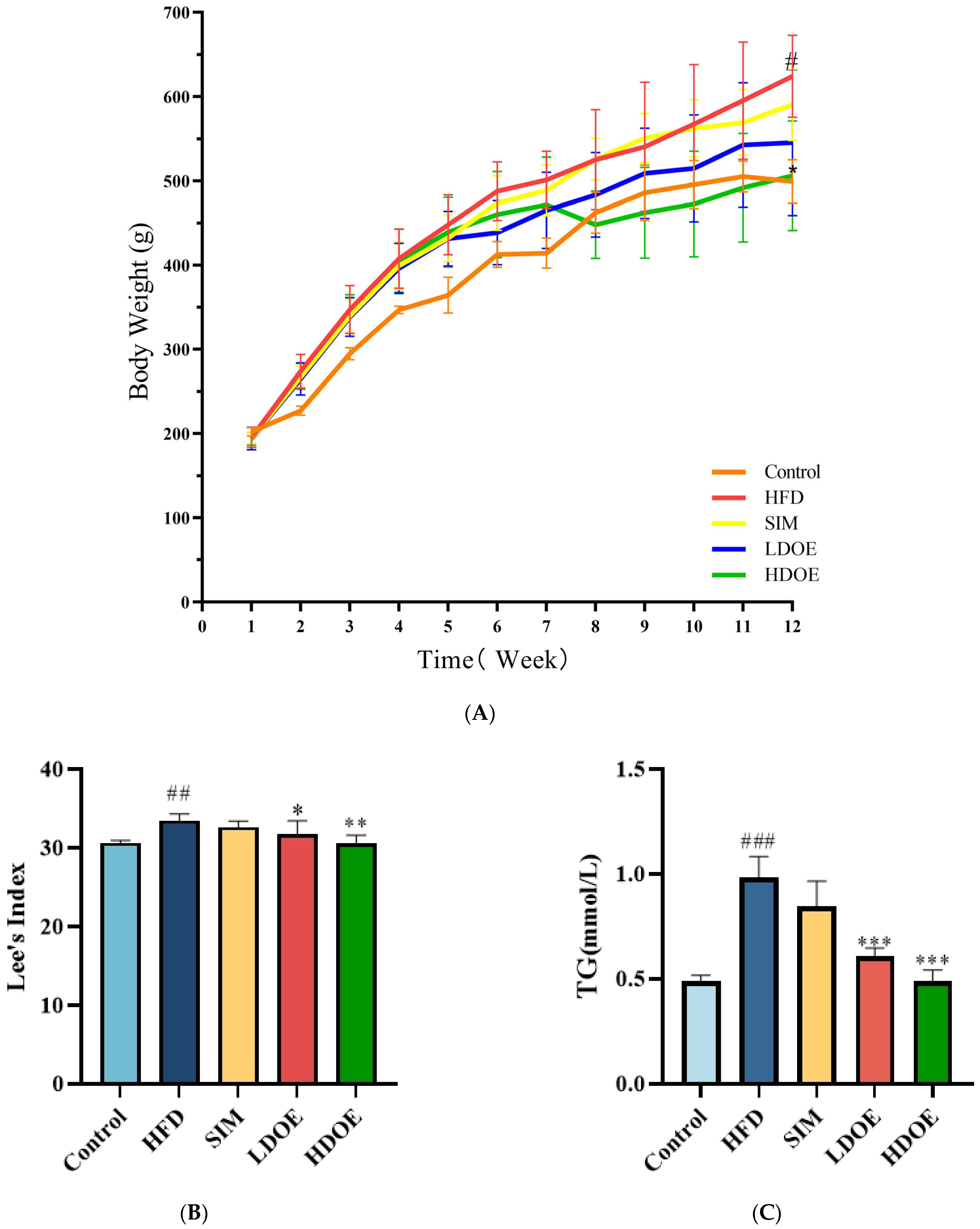Antioxidants 14 00432 g001a