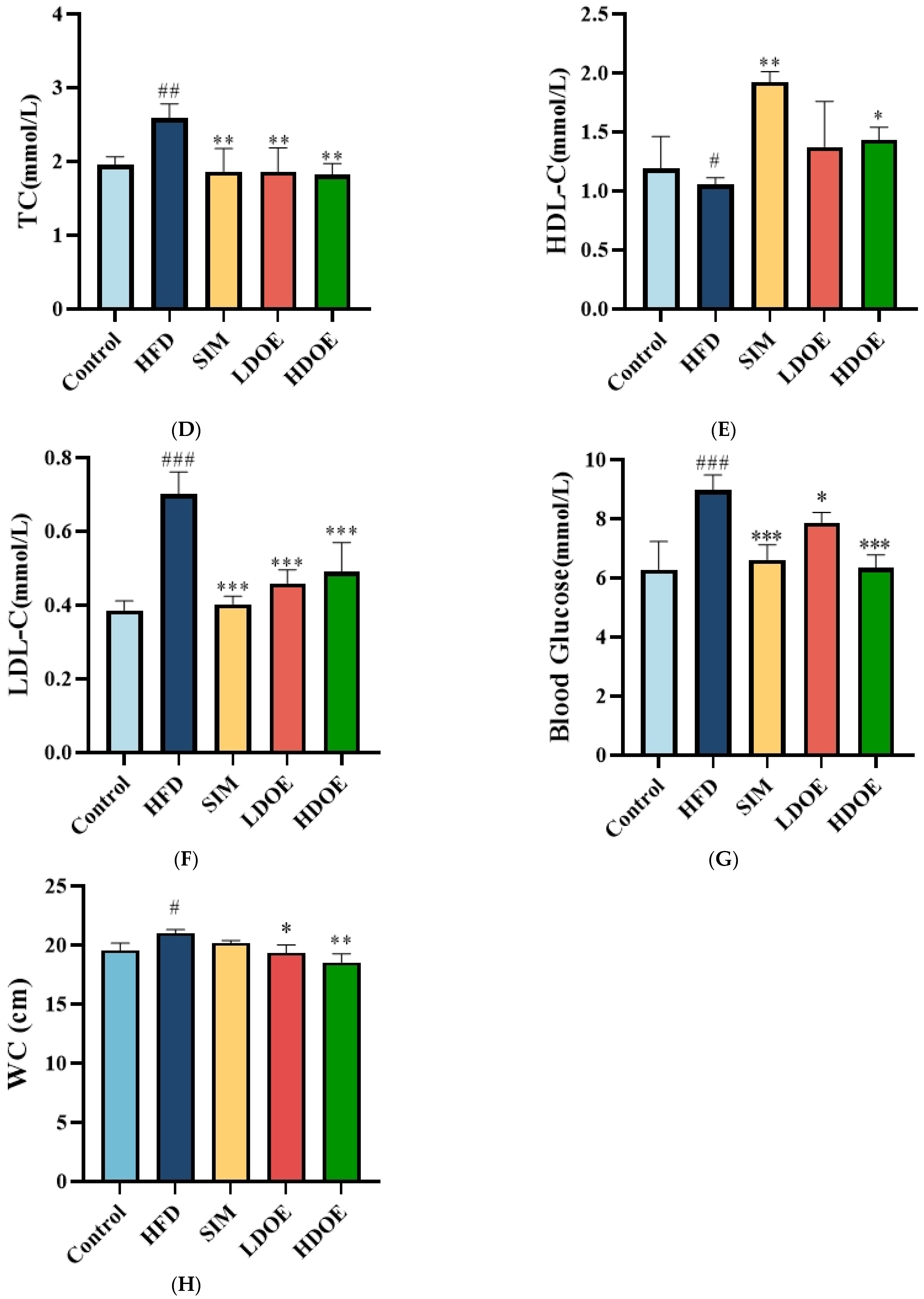 Antioxidants 14 00432 g001b