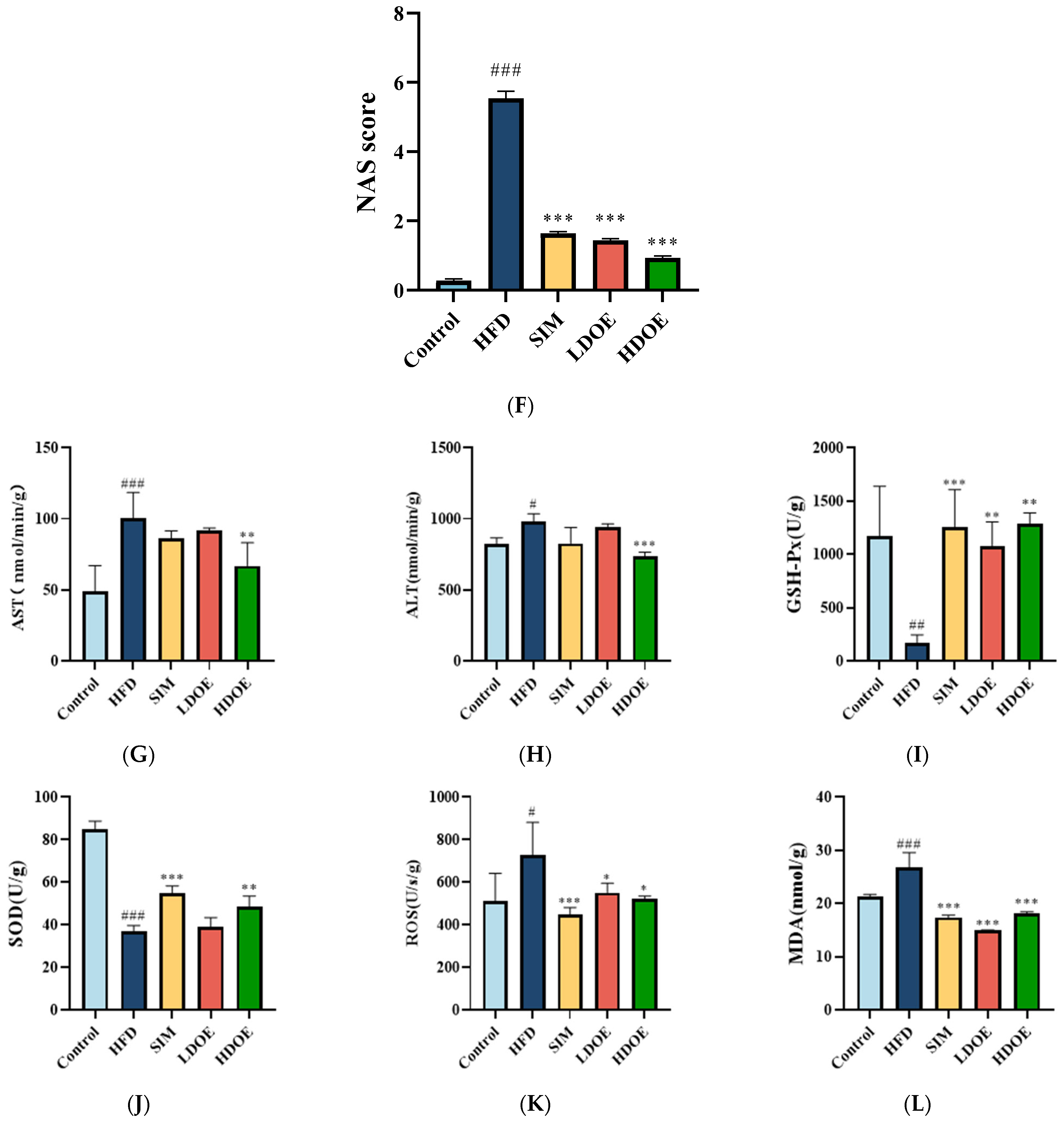 Antioxidants 14 00432 g002b