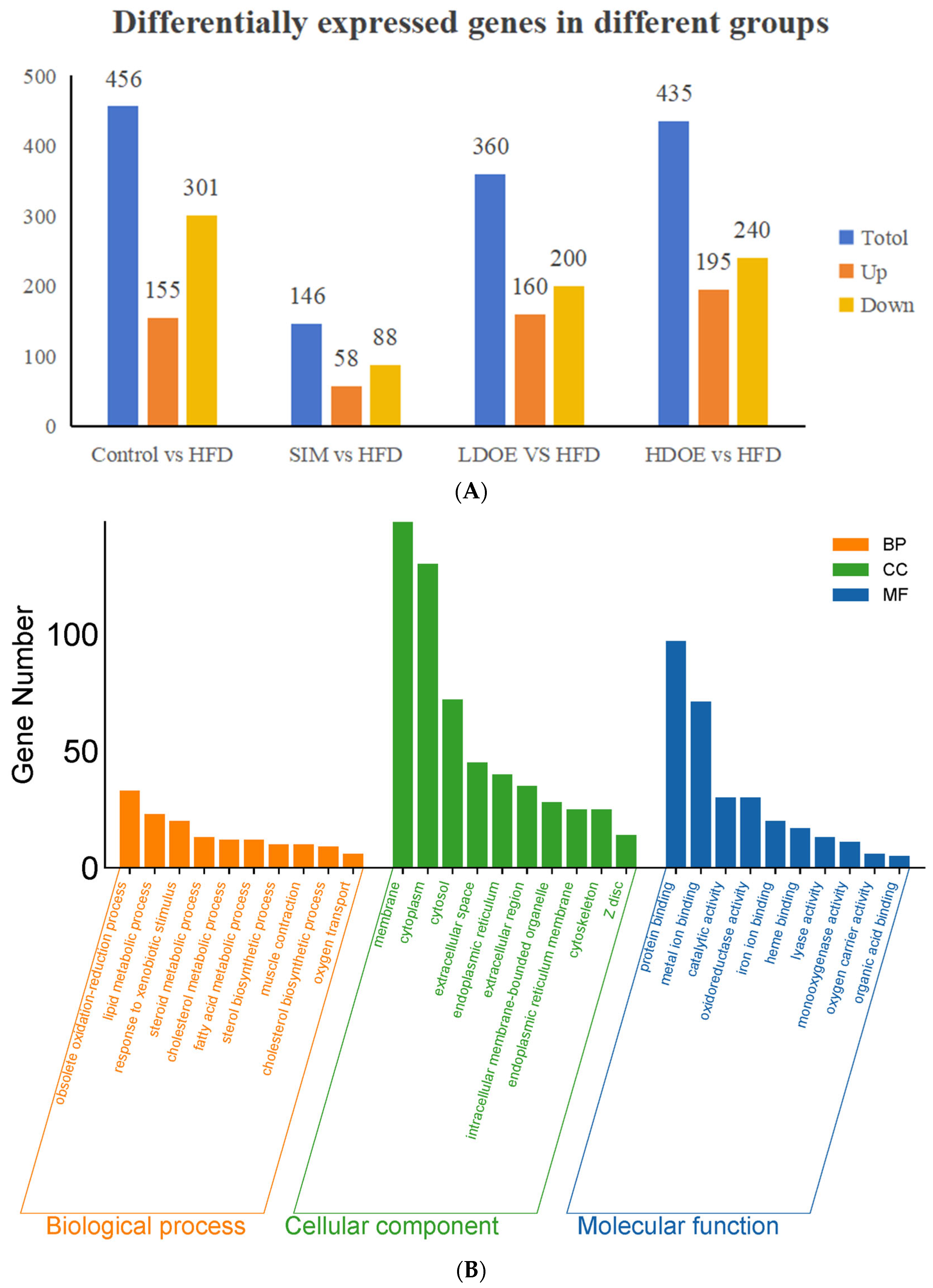 Antioxidants 14 00432 g003a