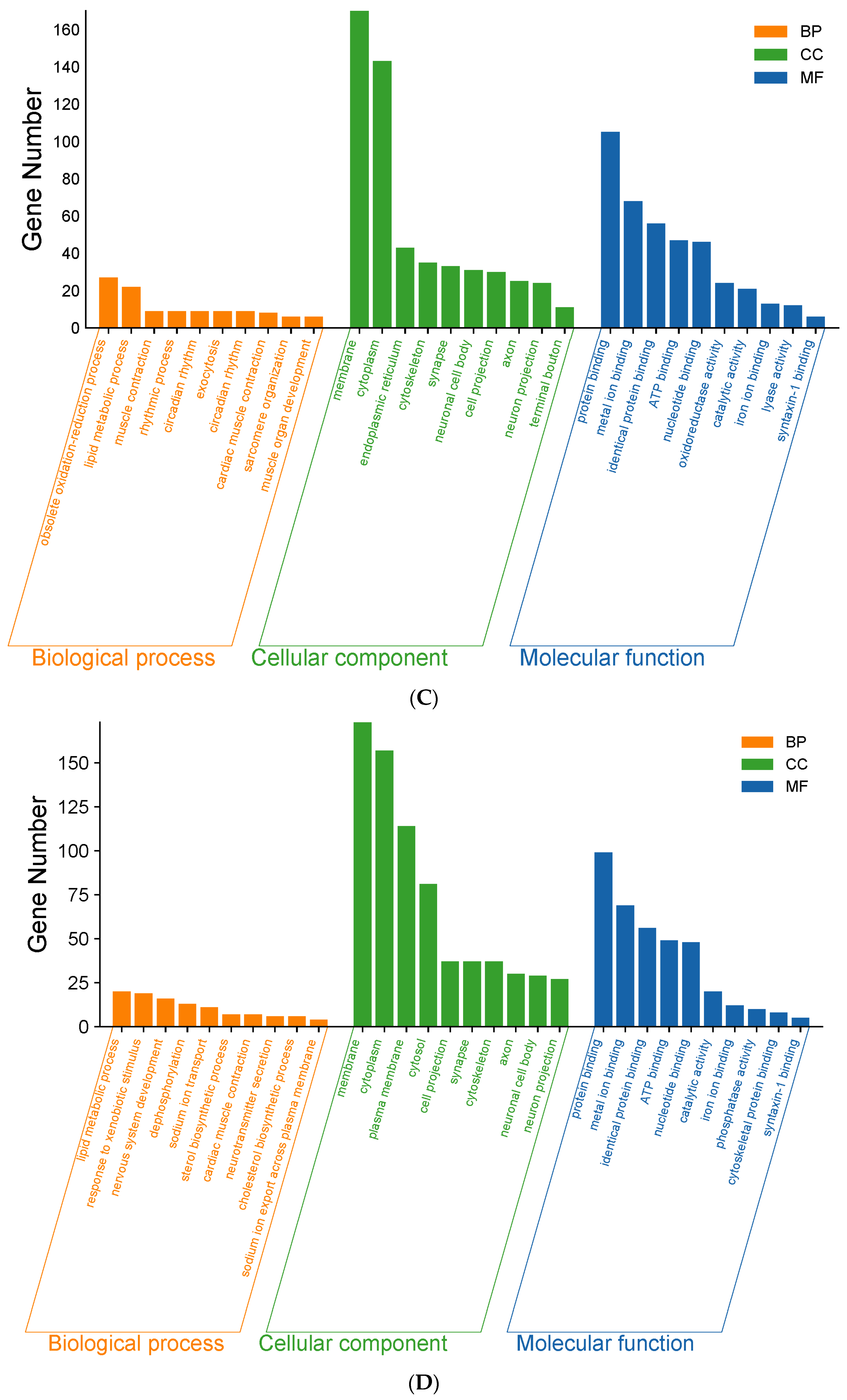 Antioxidants 14 00432 g003b
