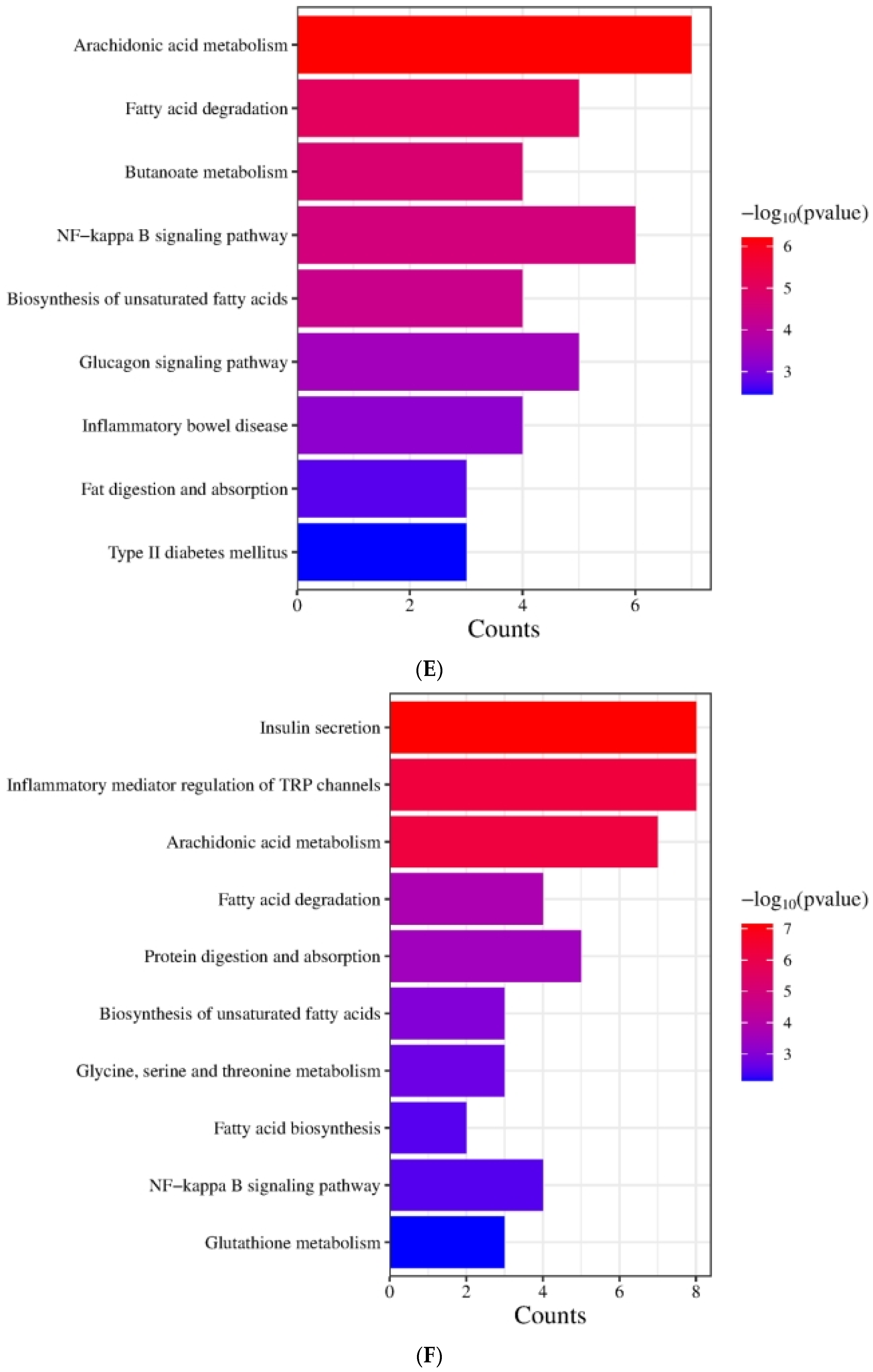 Antioxidants 14 00432 g003c