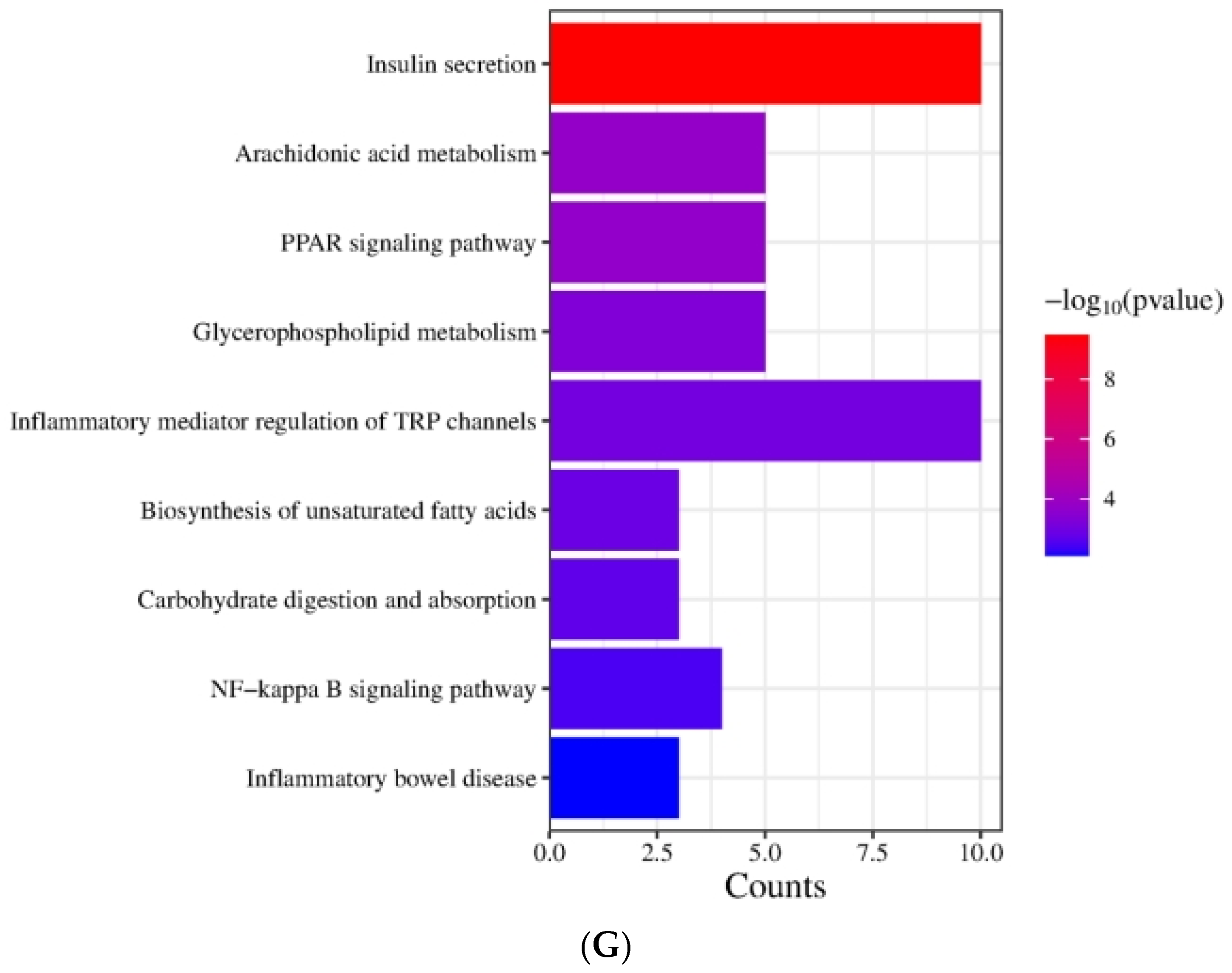 Antioxidants 14 00432 g003d