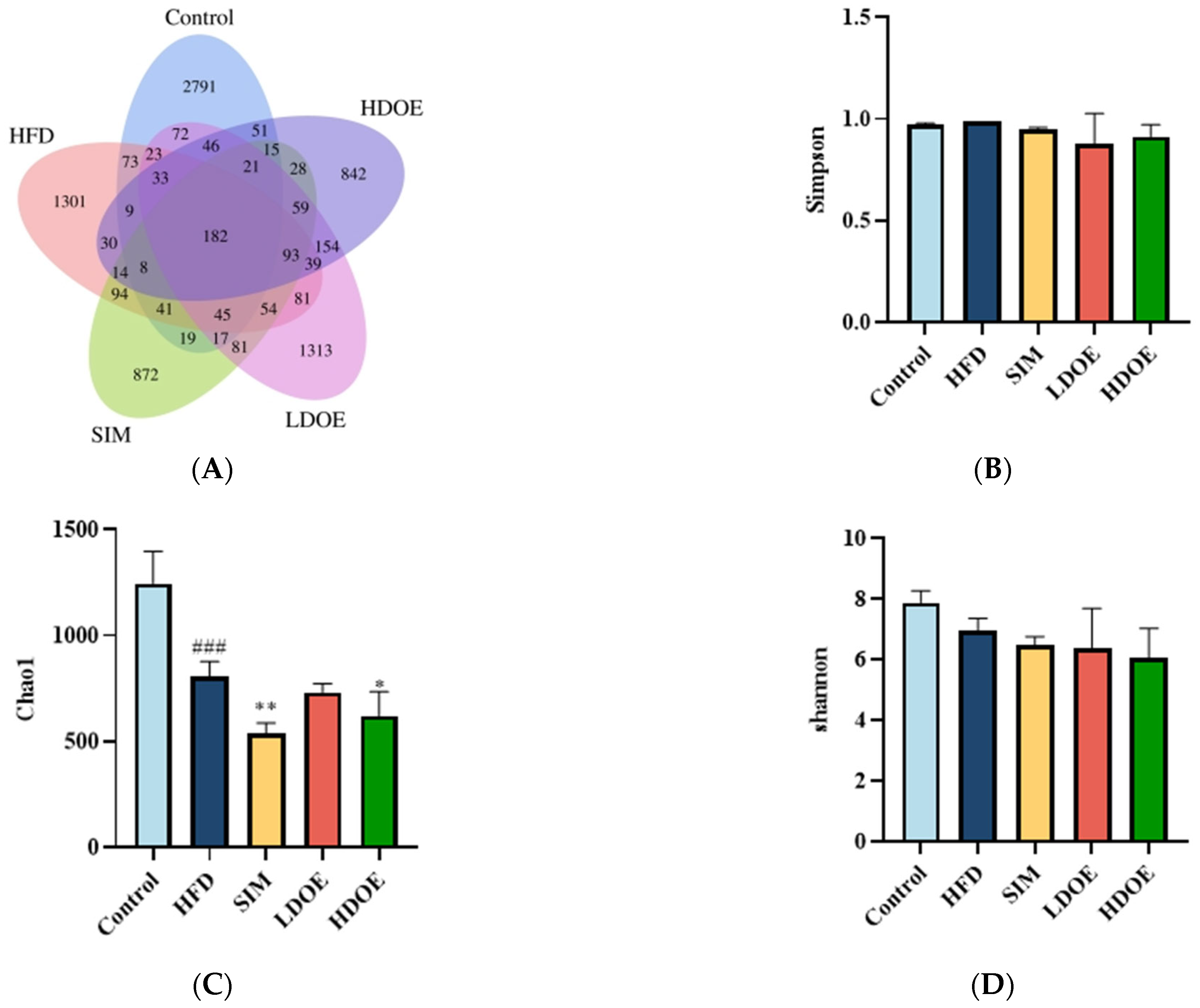 Antioxidants 14 00432 g005