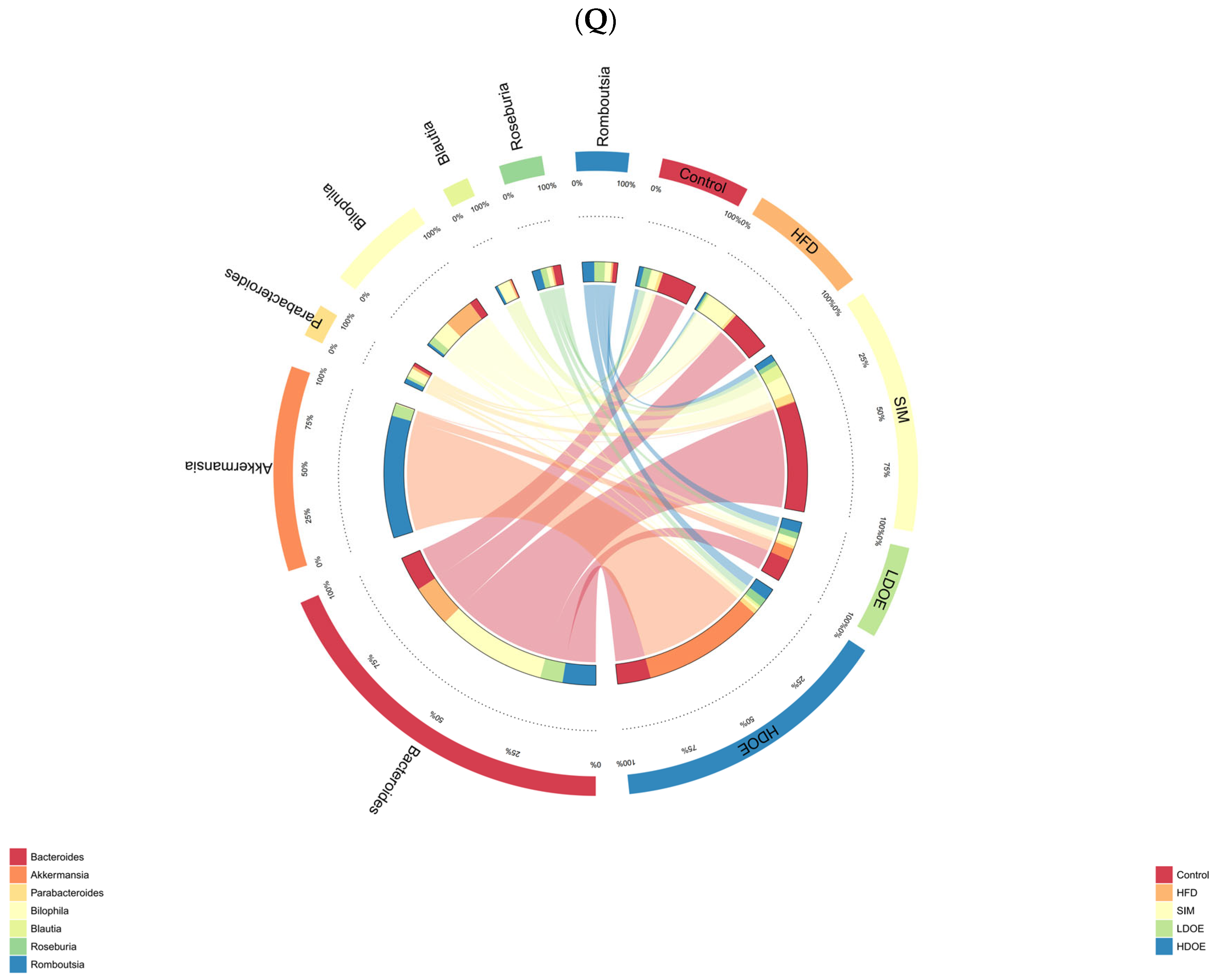 Antioxidants 14 00432 g006e