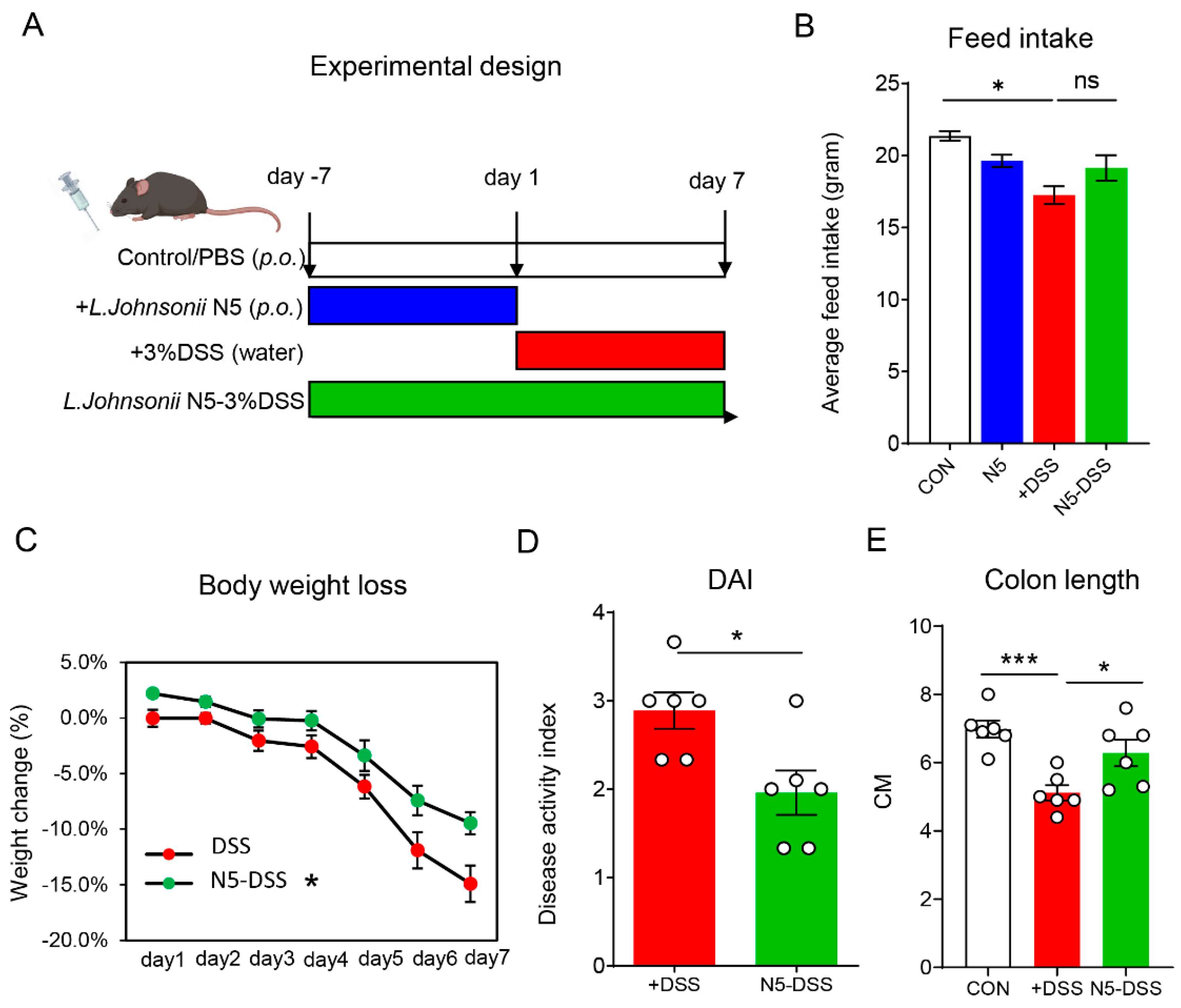Antioxidants 14 00433 g001
