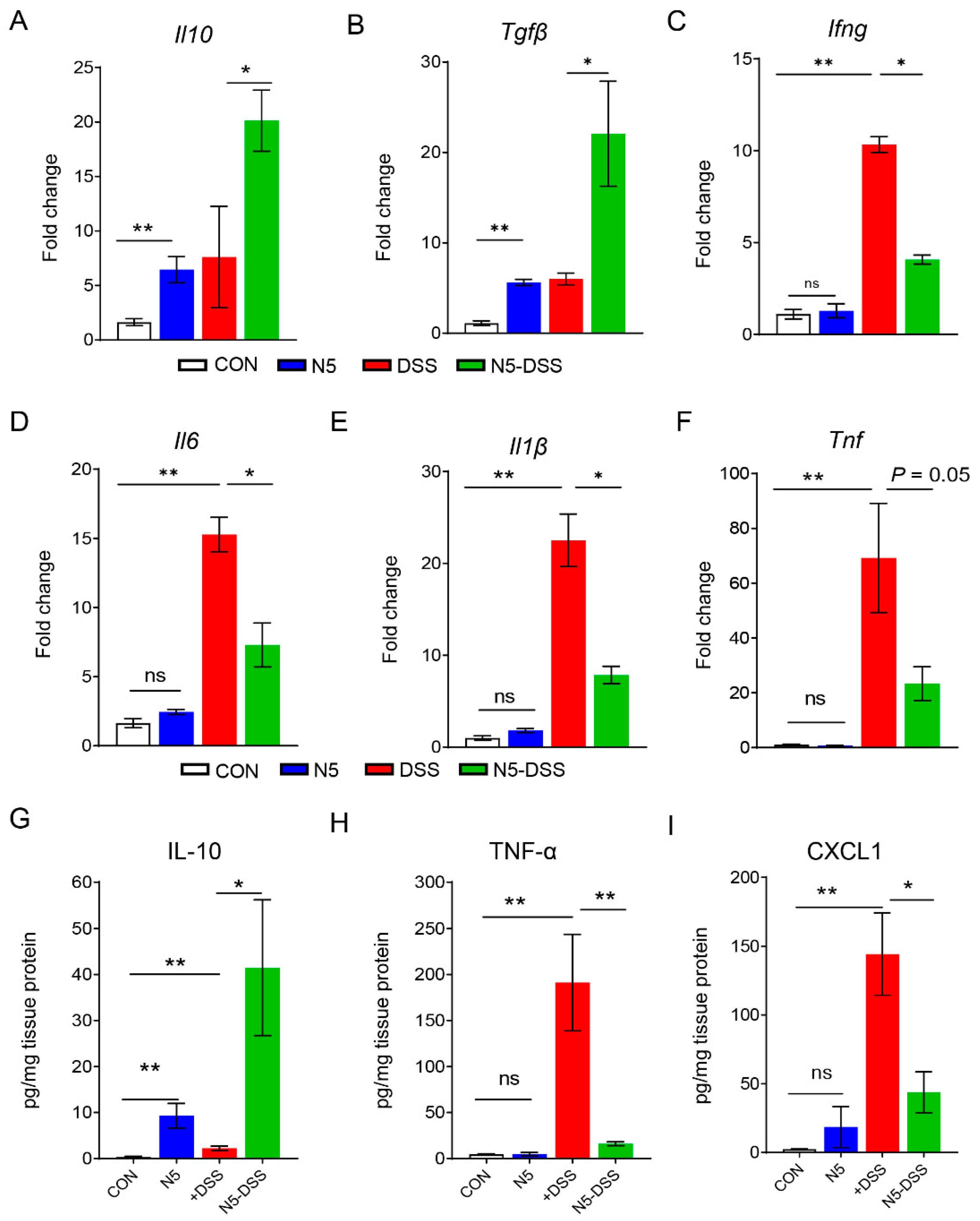 Antioxidants 14 00433 g002
