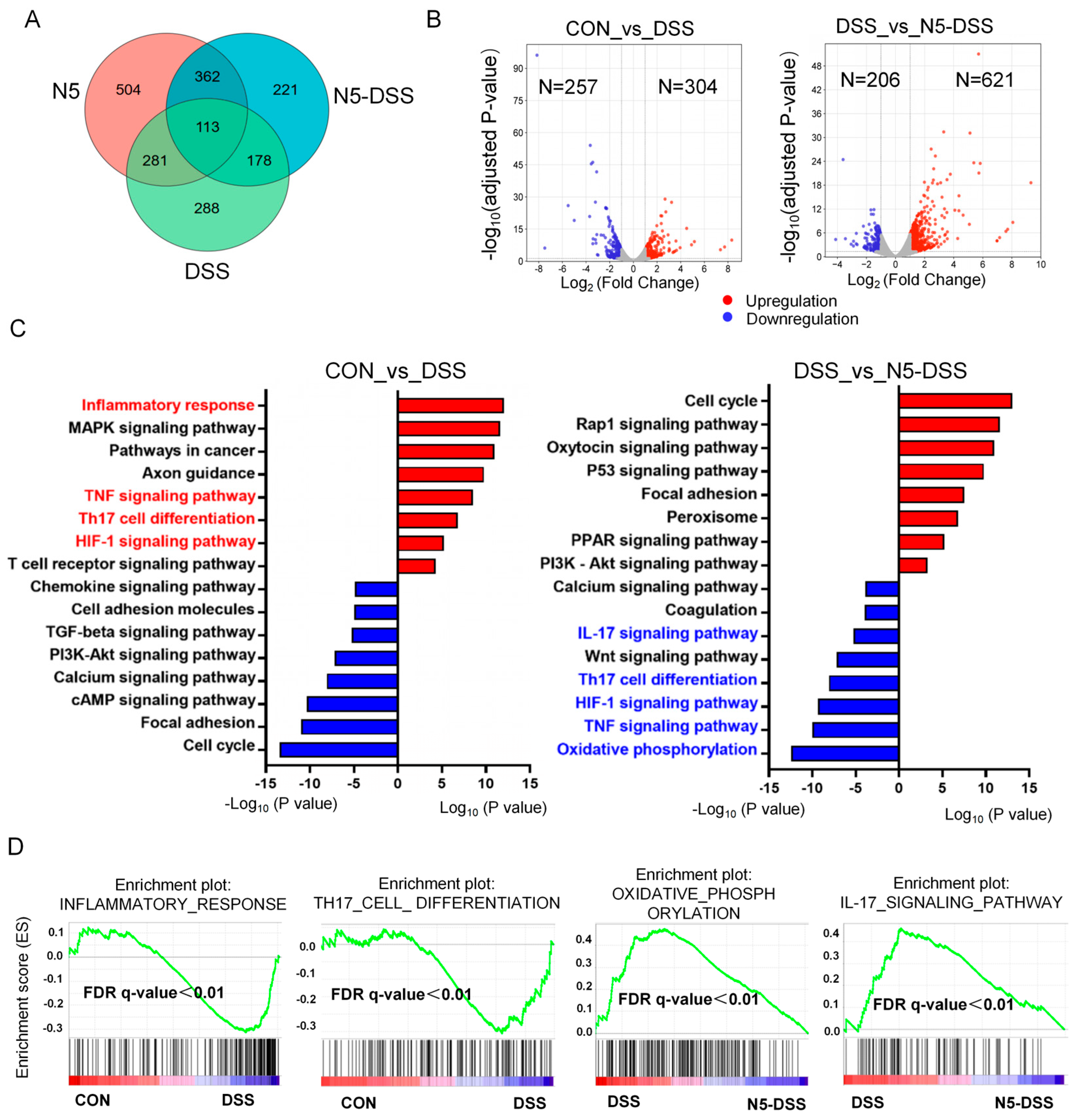 Antioxidants 14 00433 g003