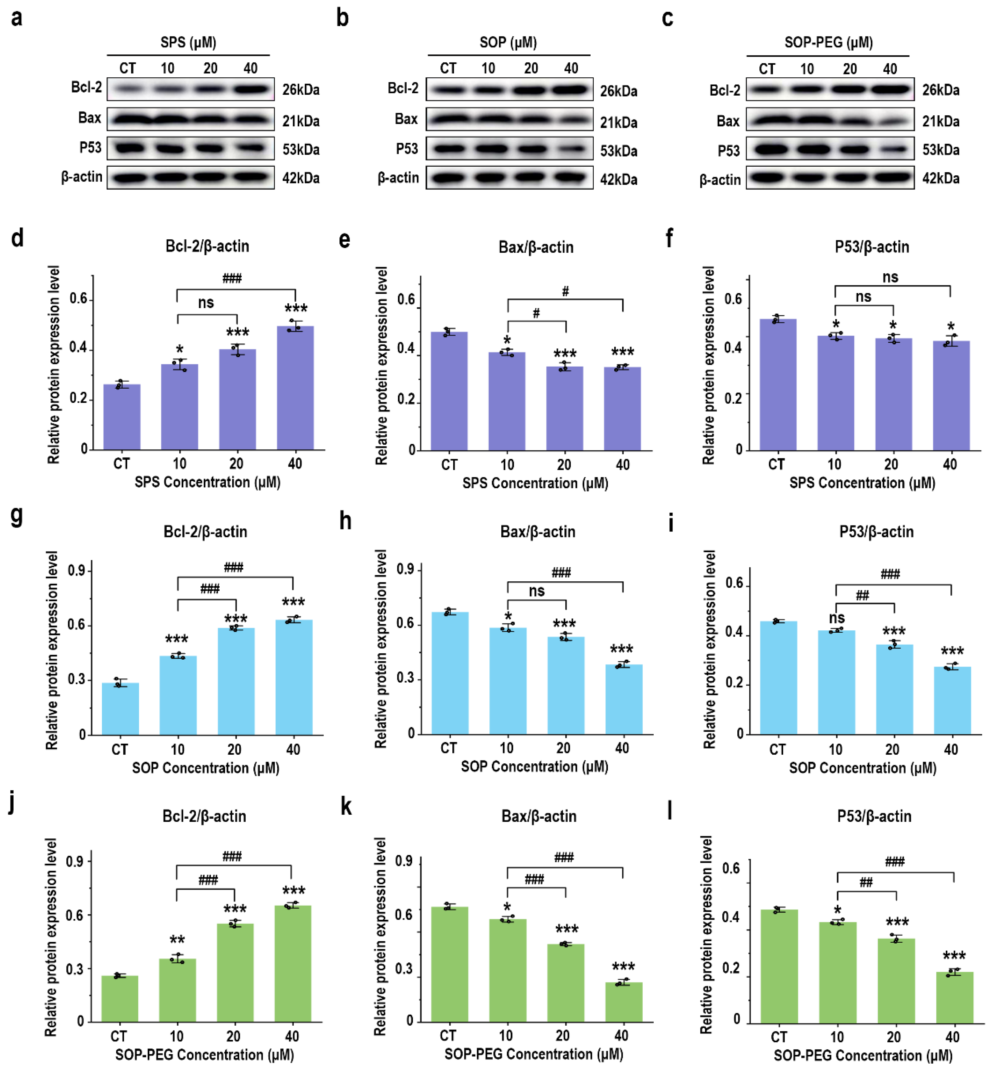 Antioxidants 14 00437 g007