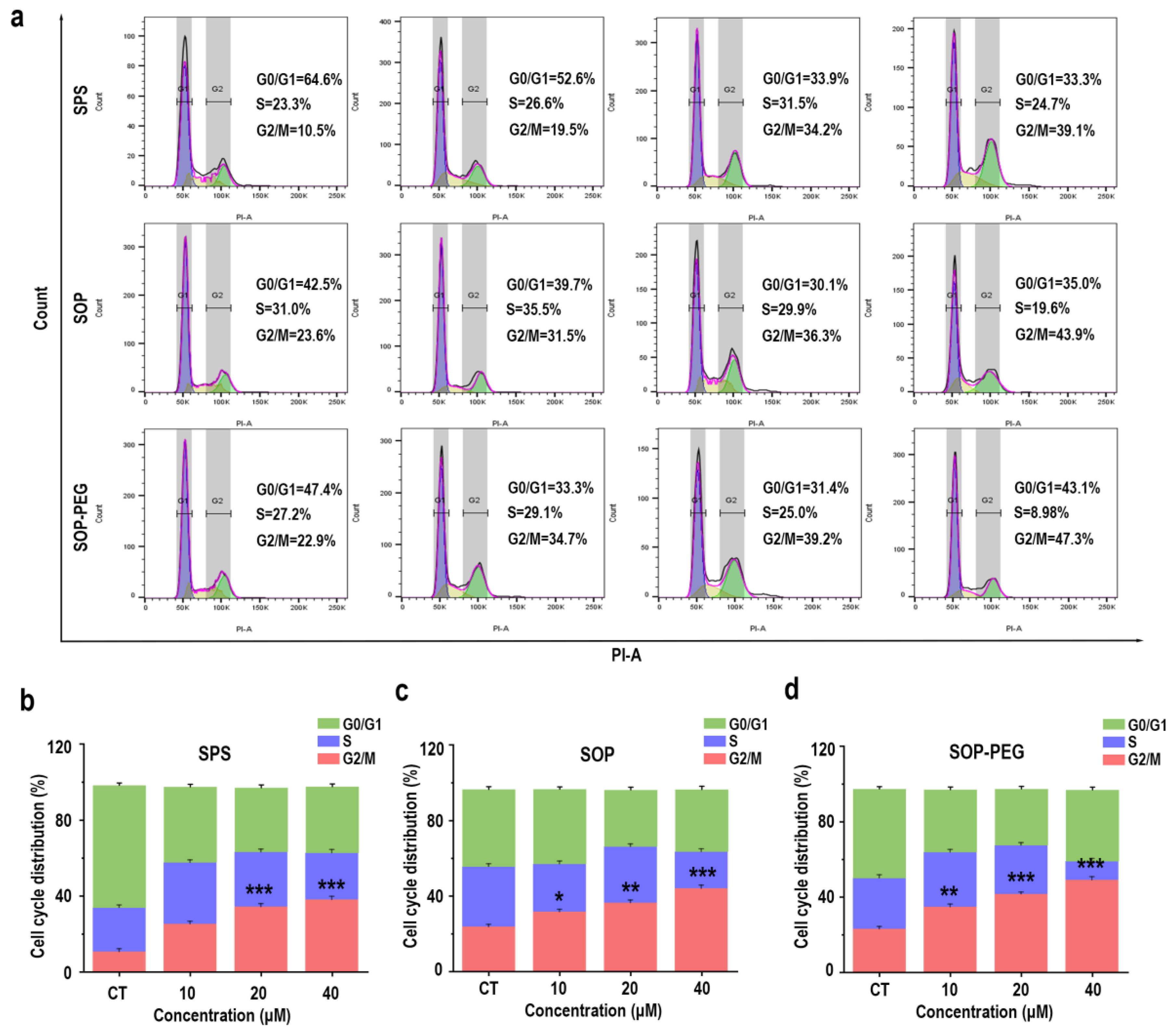 Antioxidants 14 00437 g008