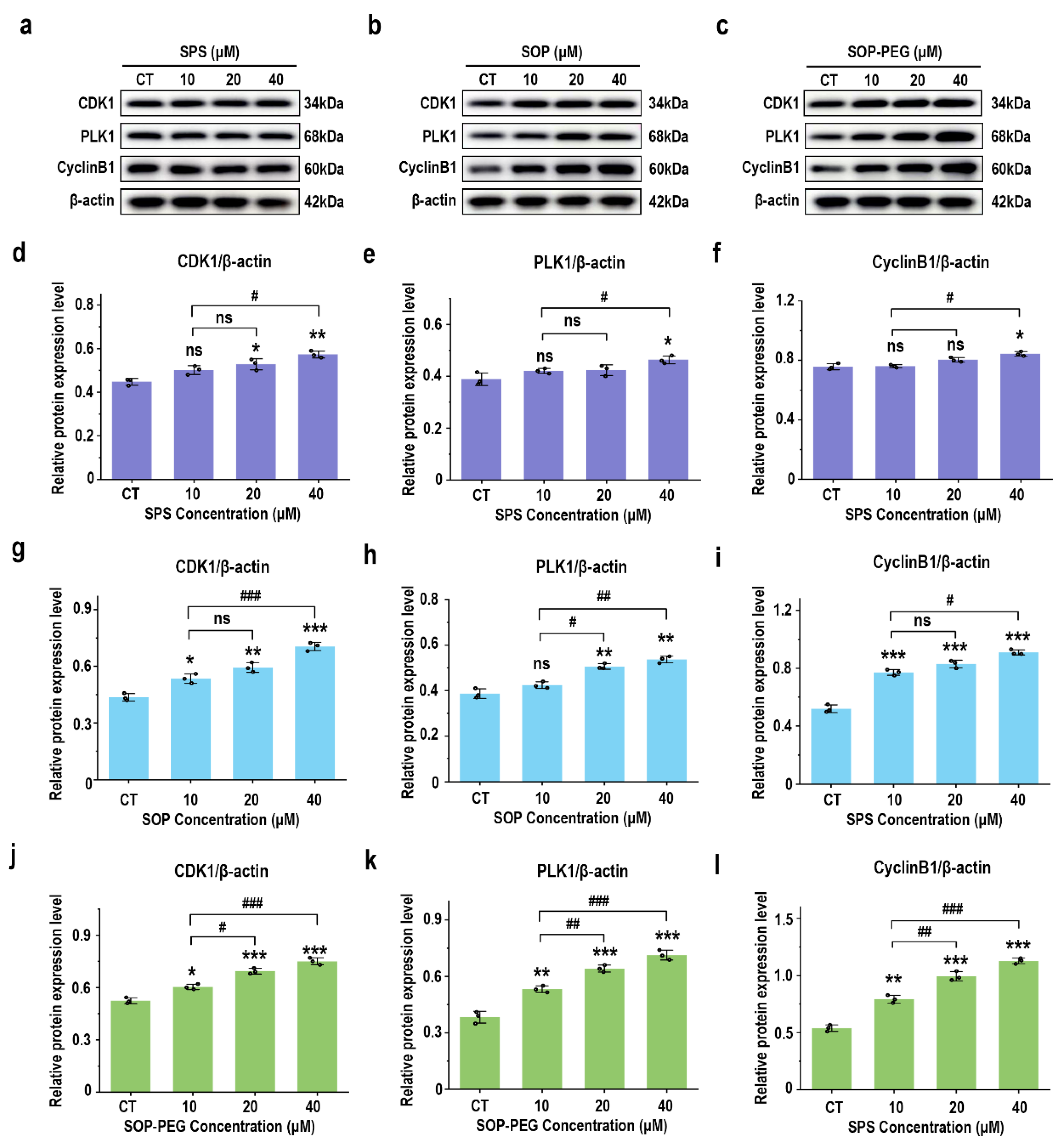 Antioxidants 14 00437 g009