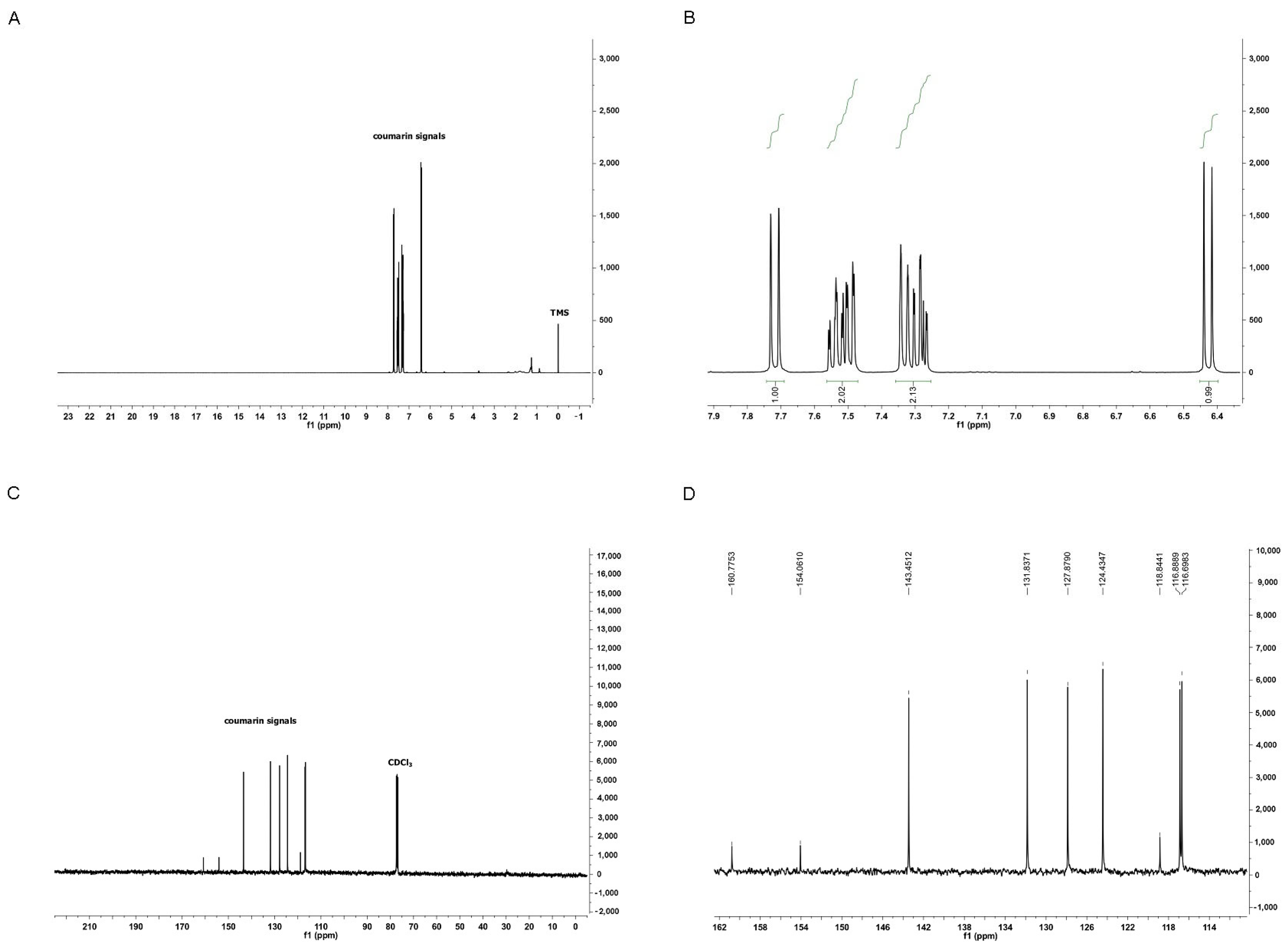 Antioxidants 14 00440 g001