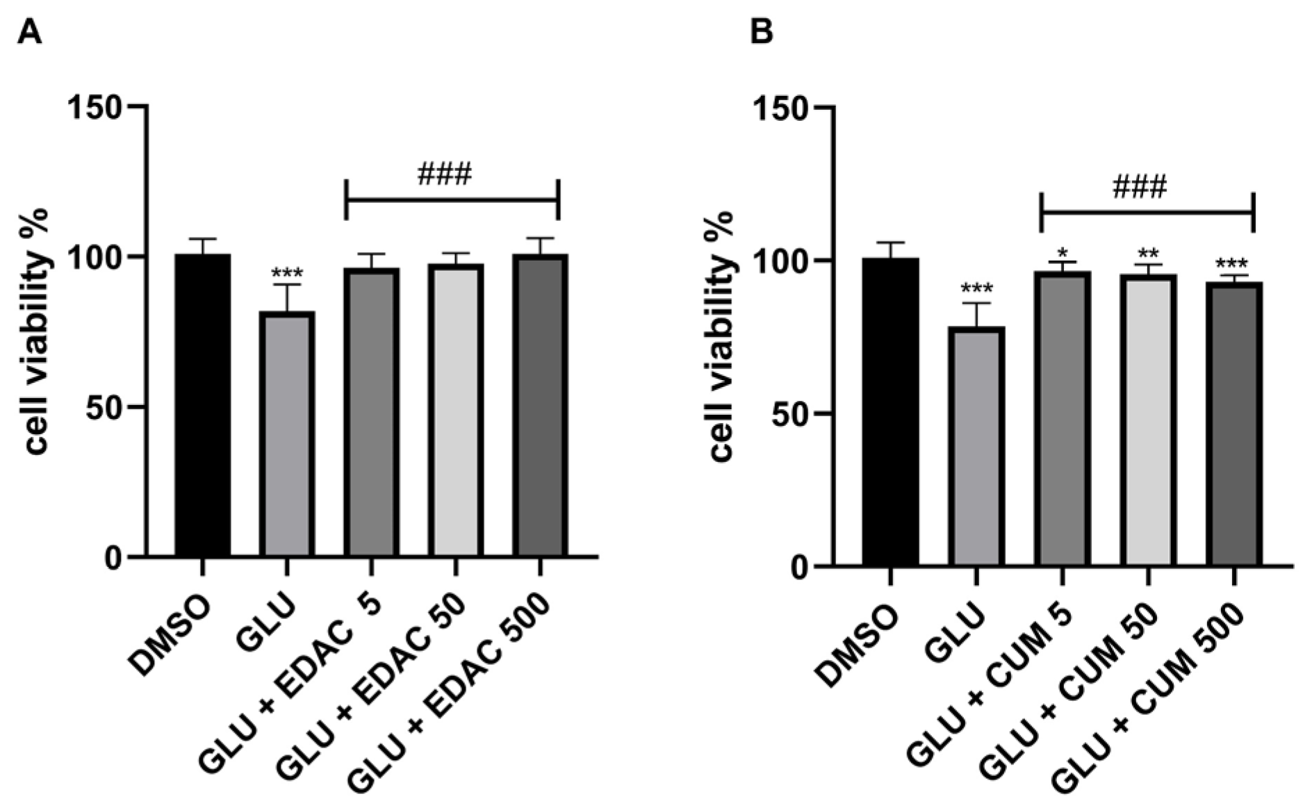 Antioxidants 14 00440 g003