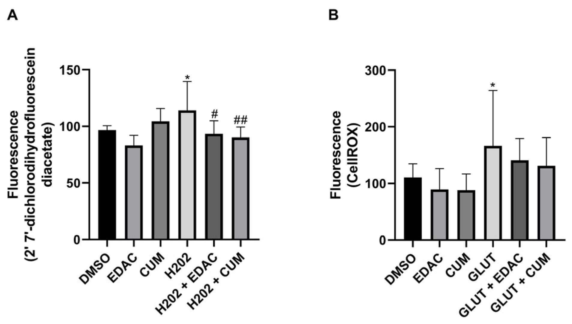 Antioxidants 14 00440 g006