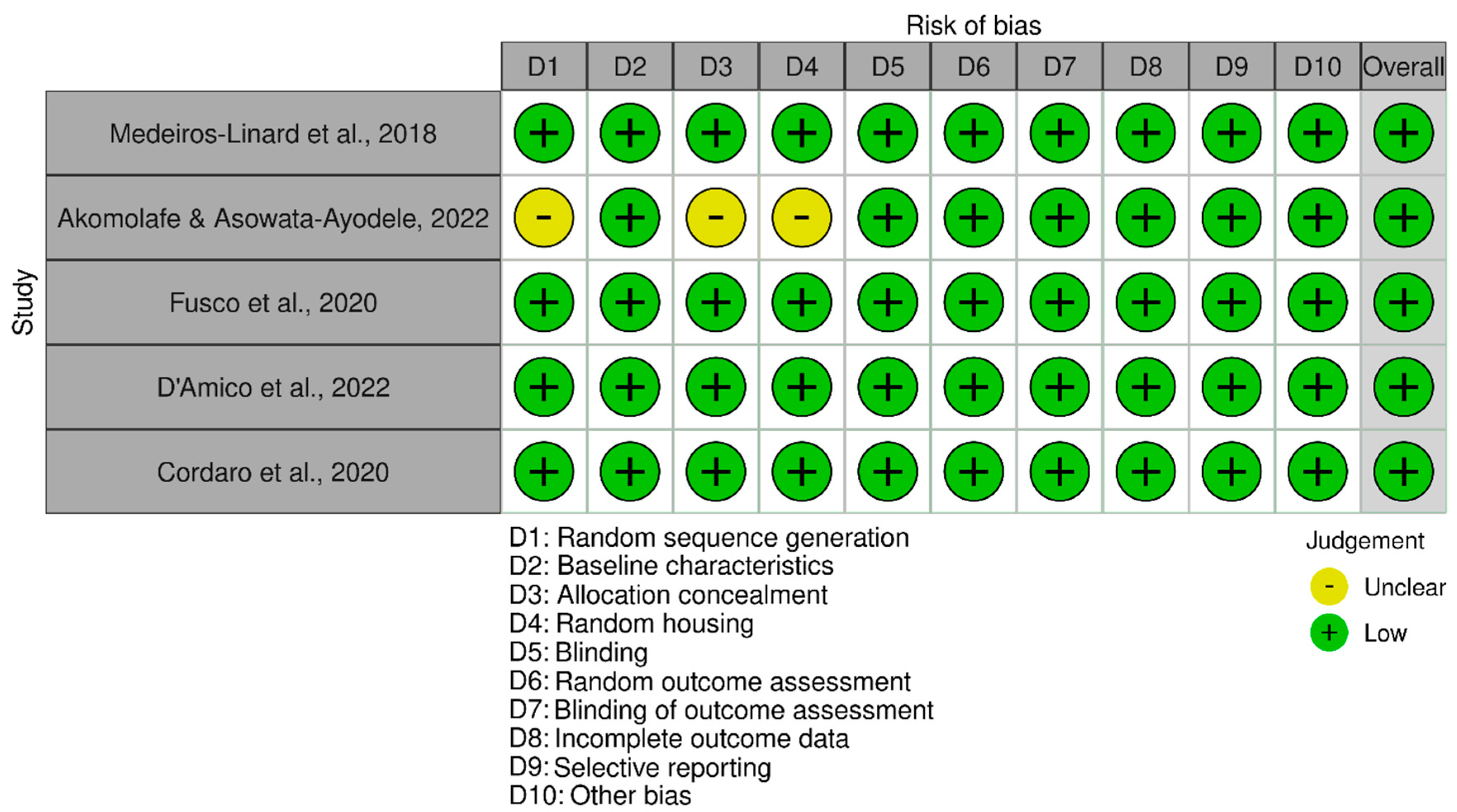 Antioxidants 14 00441 g002