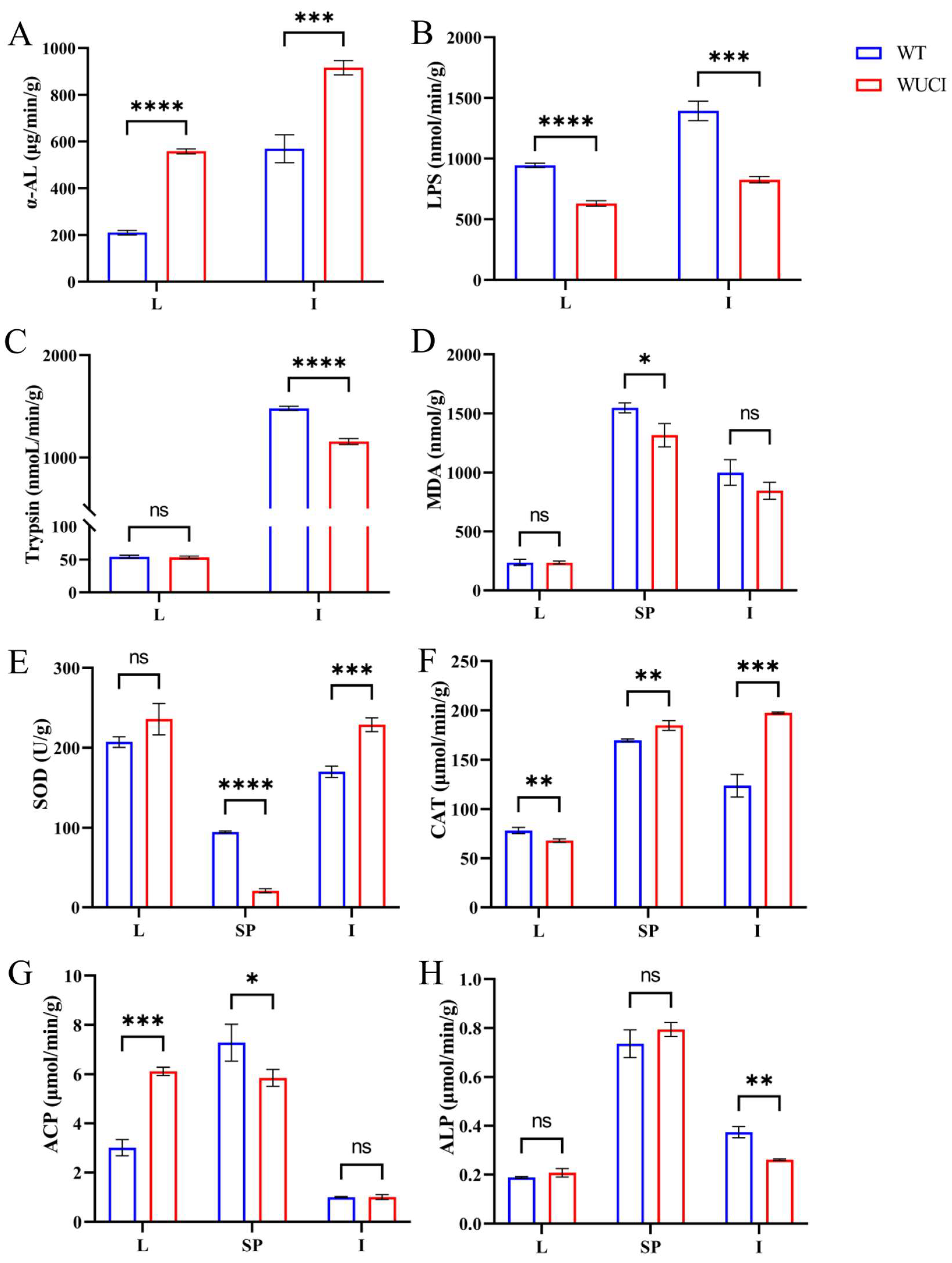 Antioxidants 14 00443 g001