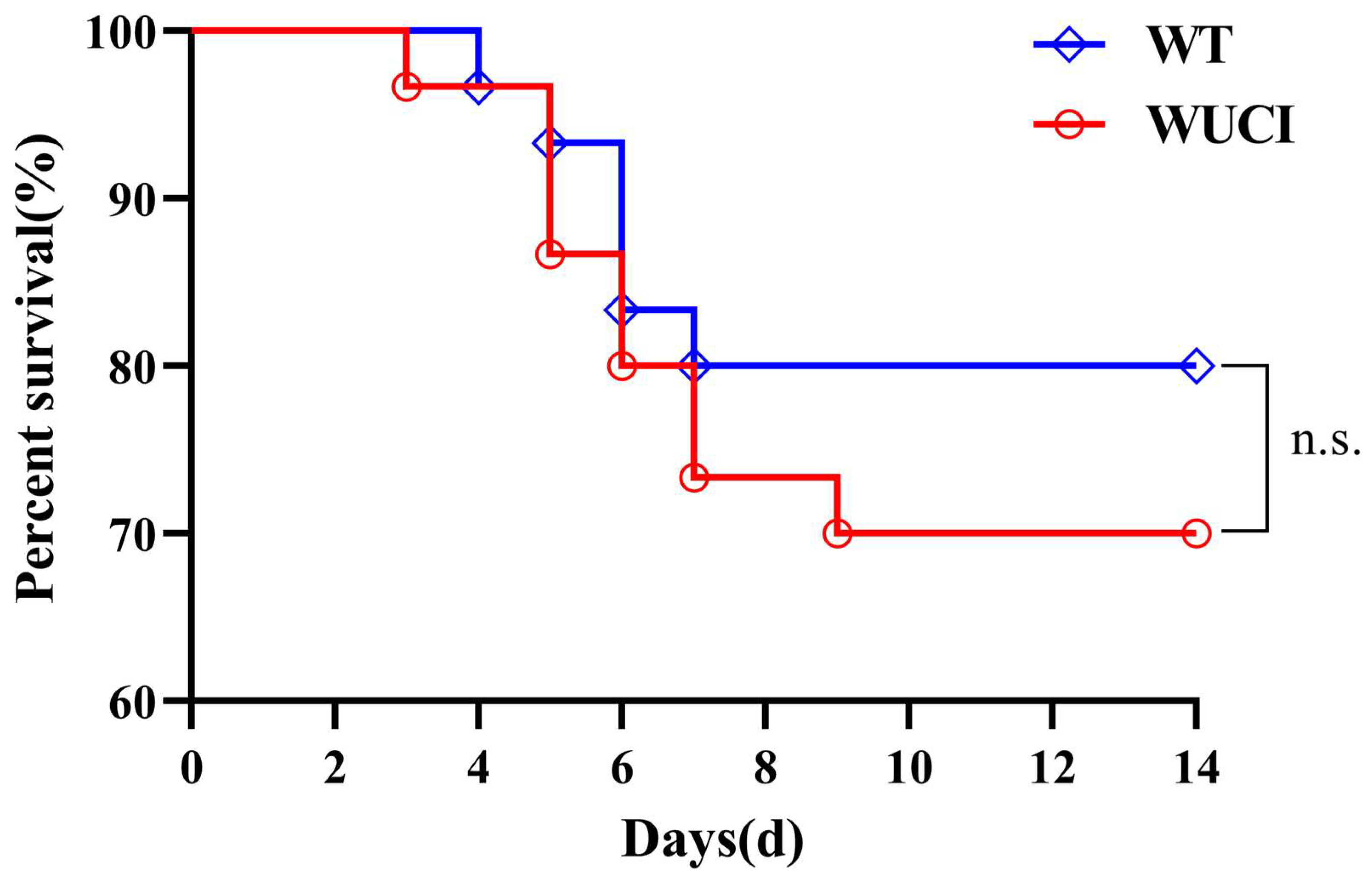 Antioxidants 14 00443 g003