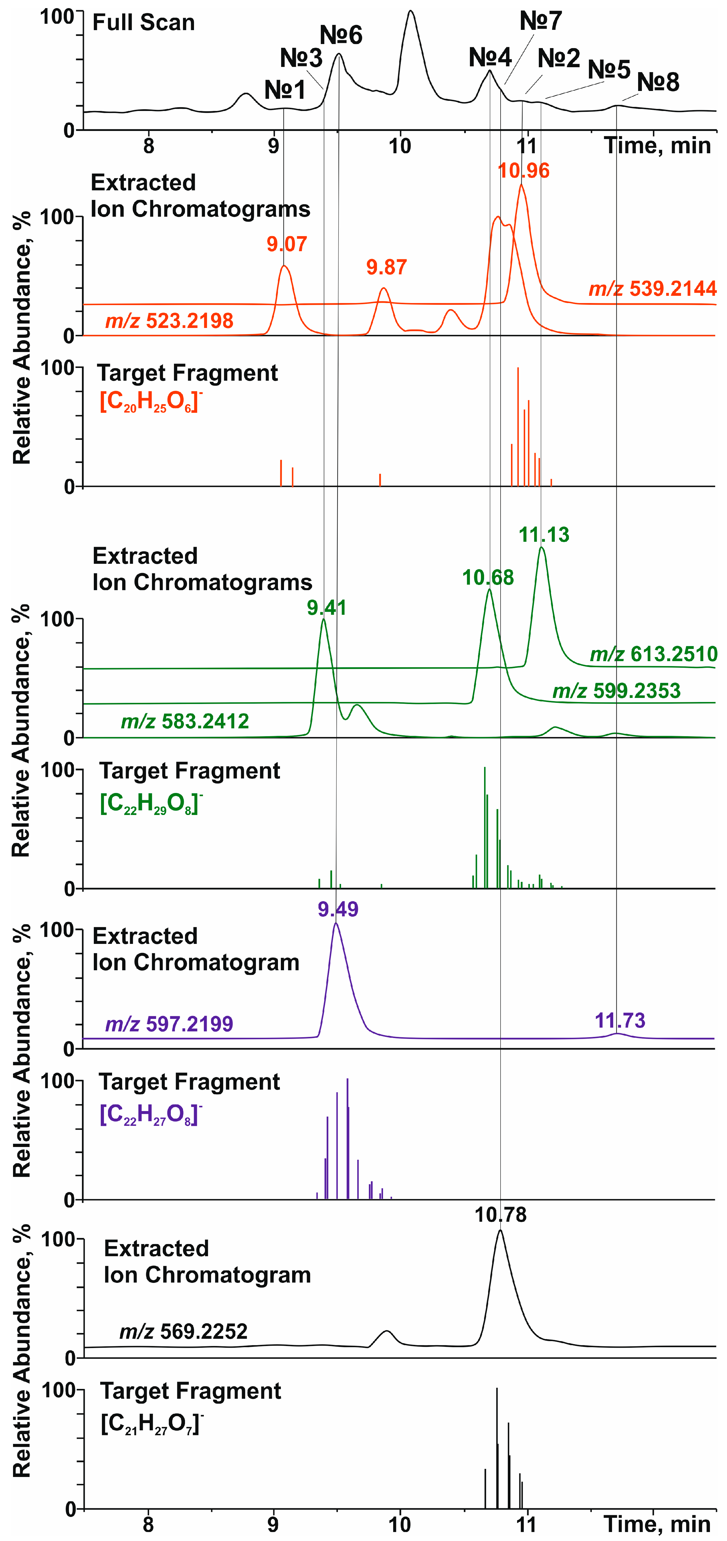 Antioxidants 14 00447 g001