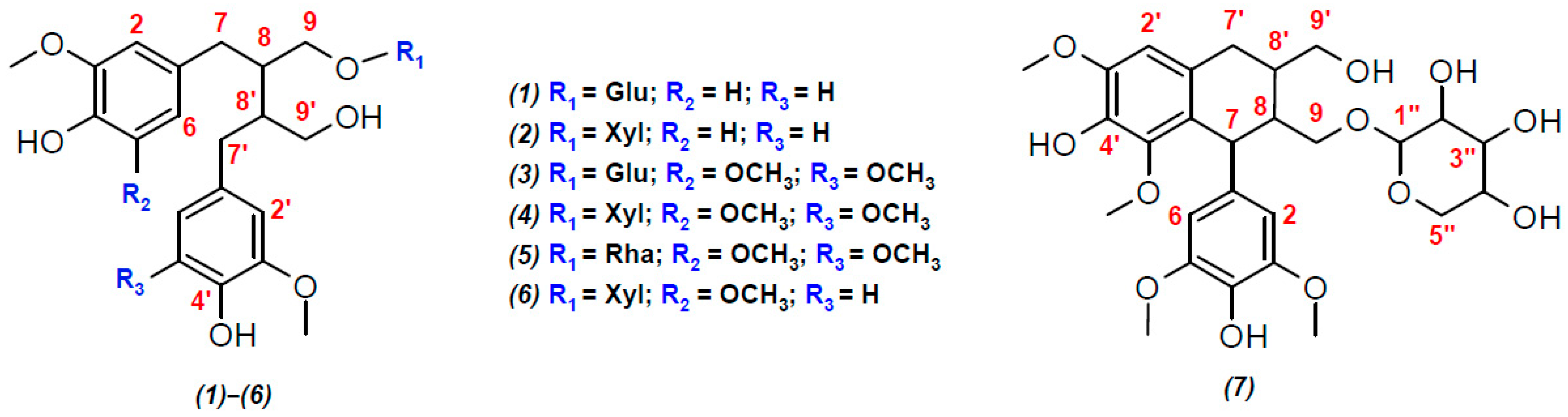 Antioxidants 14 00447 g002