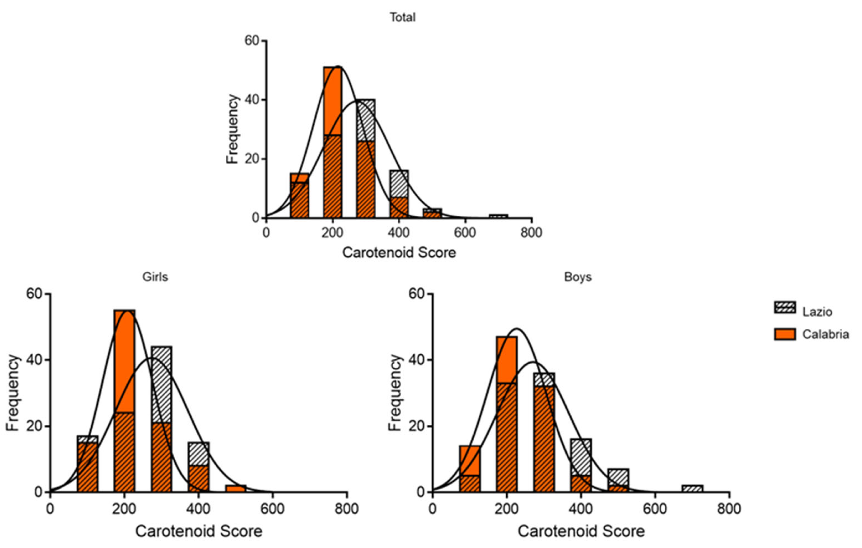 Antioxidants 14 00448 g002