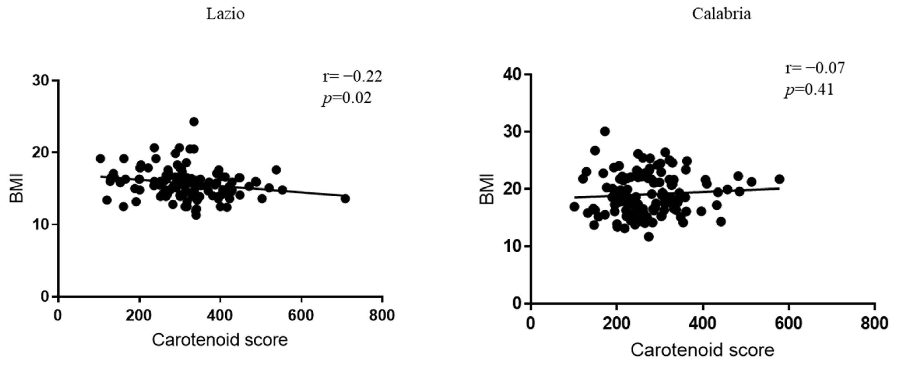 Antioxidants 14 00448 g003