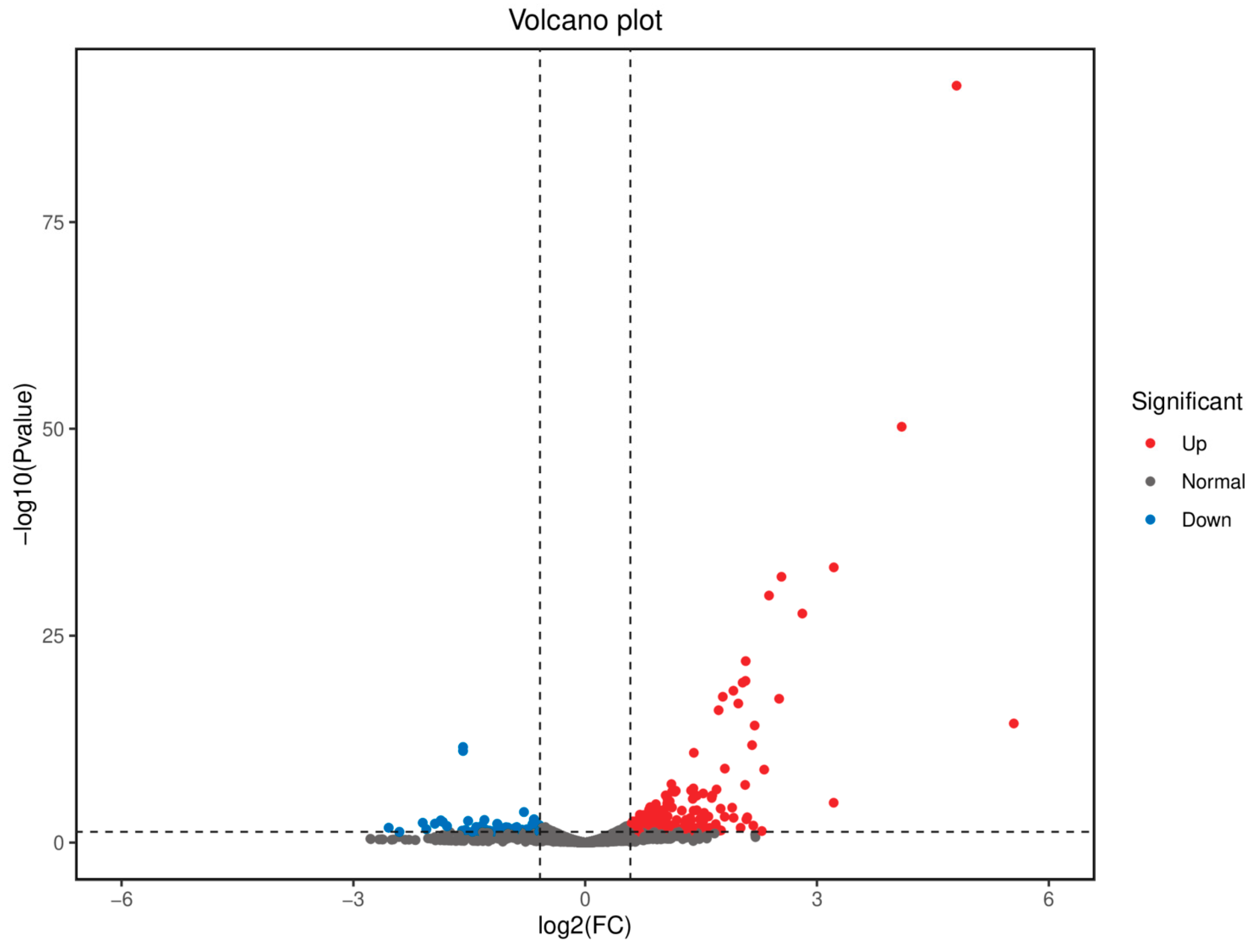 Antioxidants 14 00450 g007