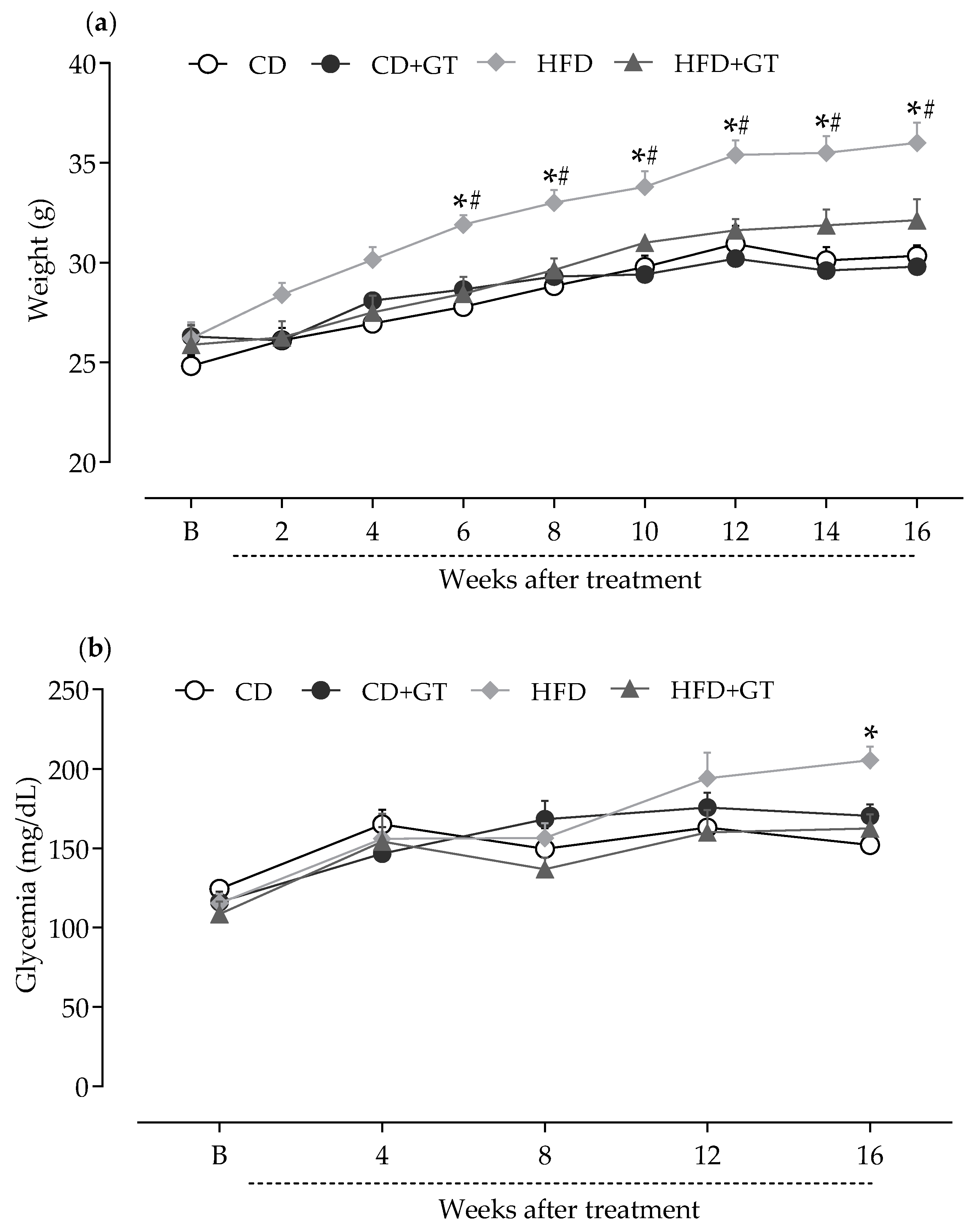 Antioxidants 14 00452 g001