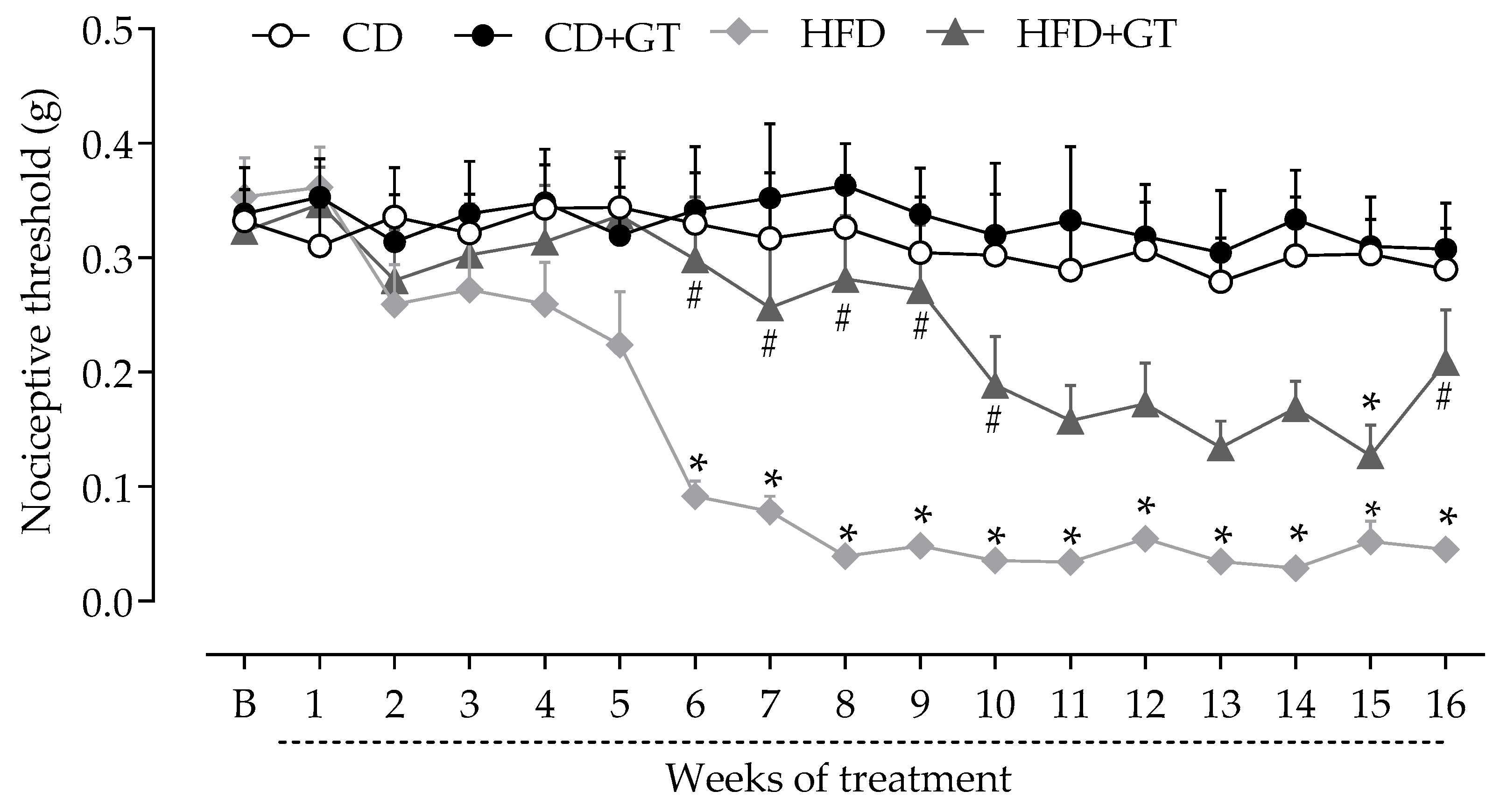 Antioxidants 14 00452 g002