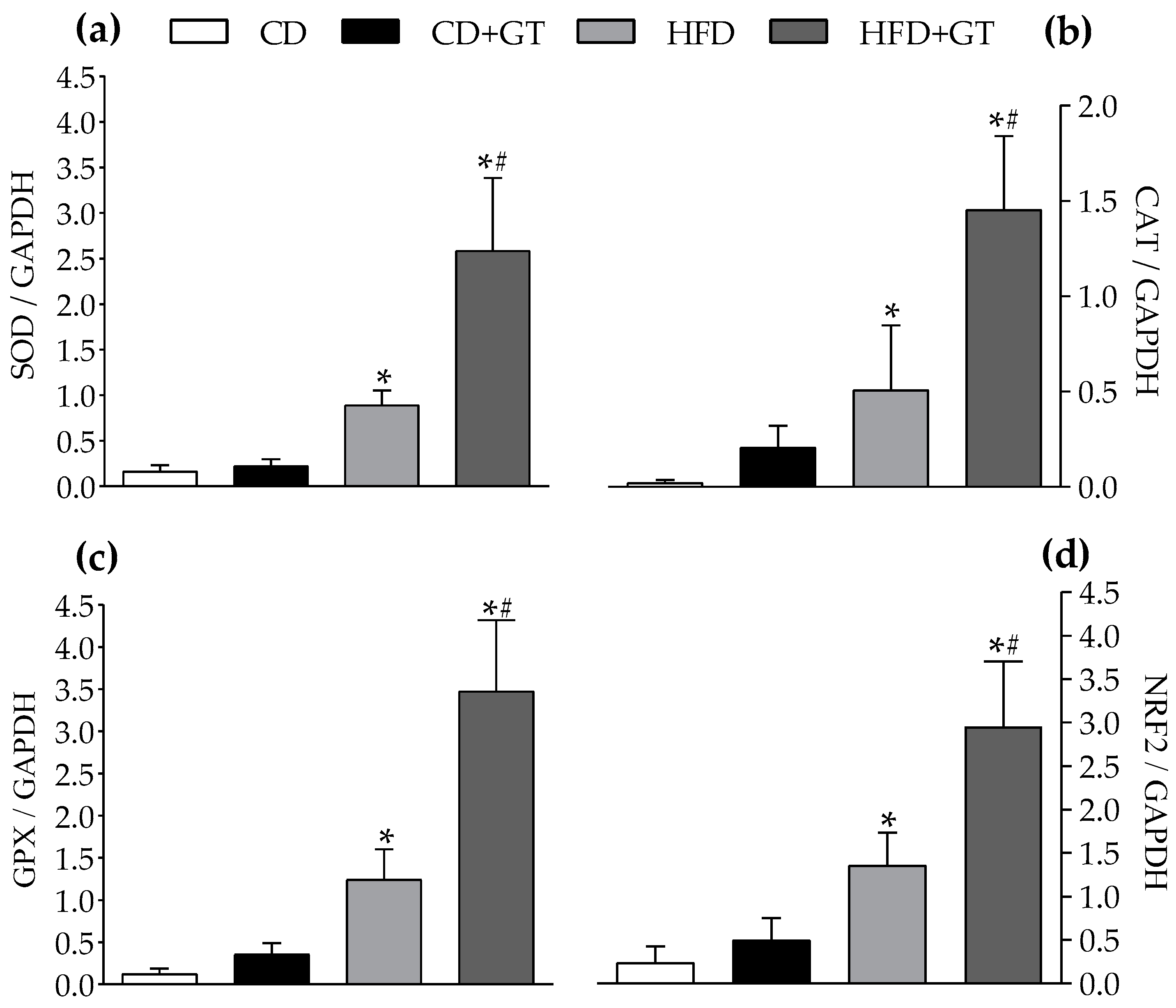 Antioxidants 14 00452 g004